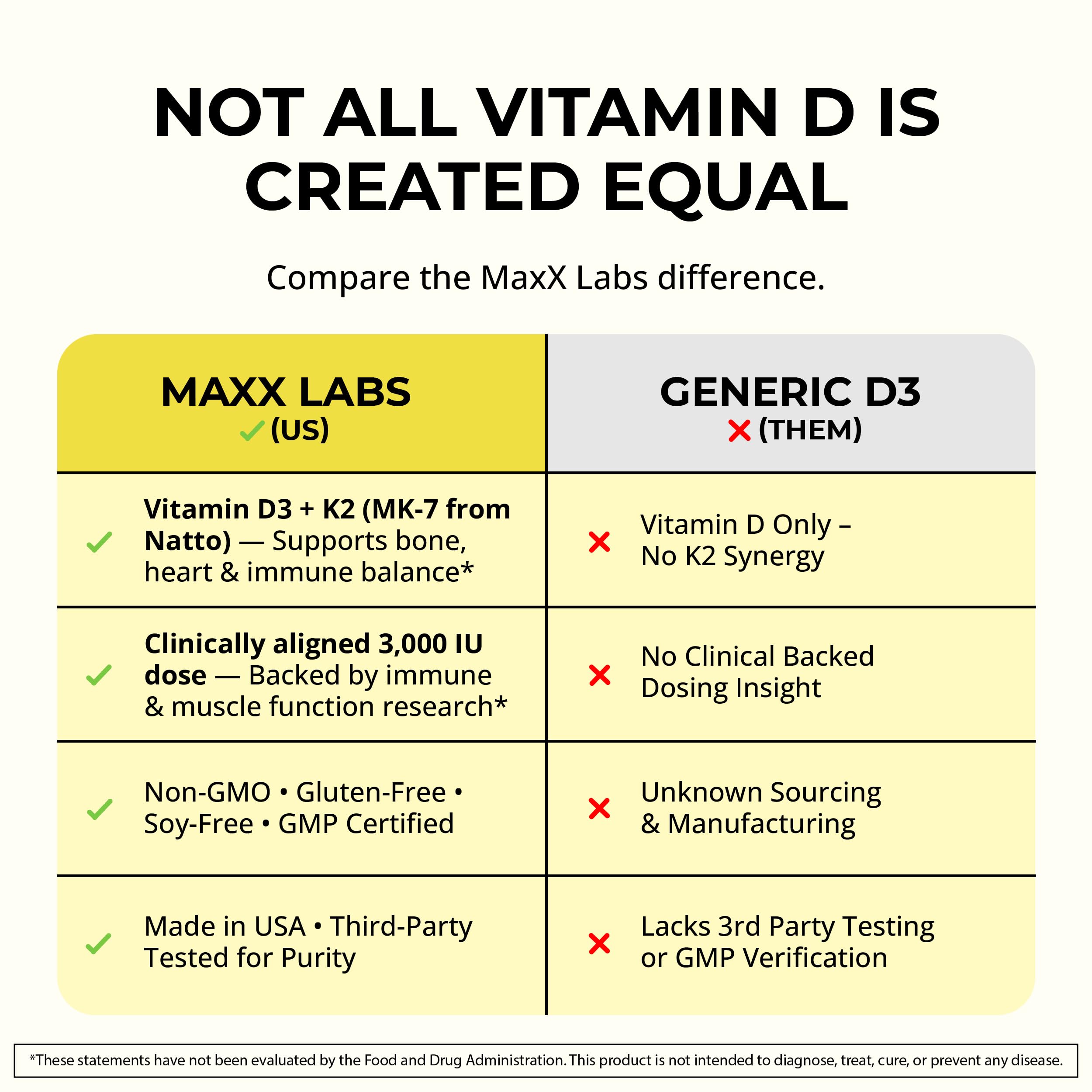 Vitamin D3 K2 3000 IU with Vitamin K as MK-7 from Natto, Non-GMO, 90 Ct — Amazon image 7