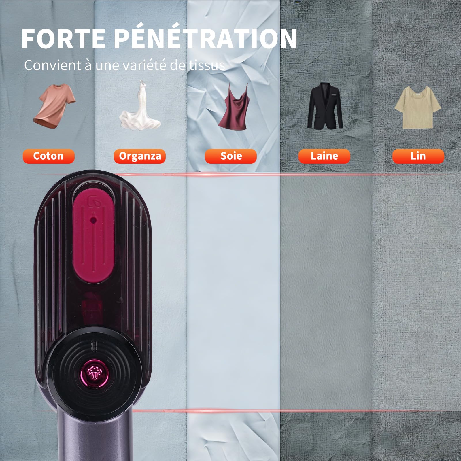 Défroisseur Vapeur, Fer à Vapeur Voyage Pliable 2 en 1, 1000W, 10S Chauffage Rapide, Avec Base Résistante à la Chaleur, réservoir deau 100 ML, Poignée Rotative à 180°, Idéal pour Voyages et Maison