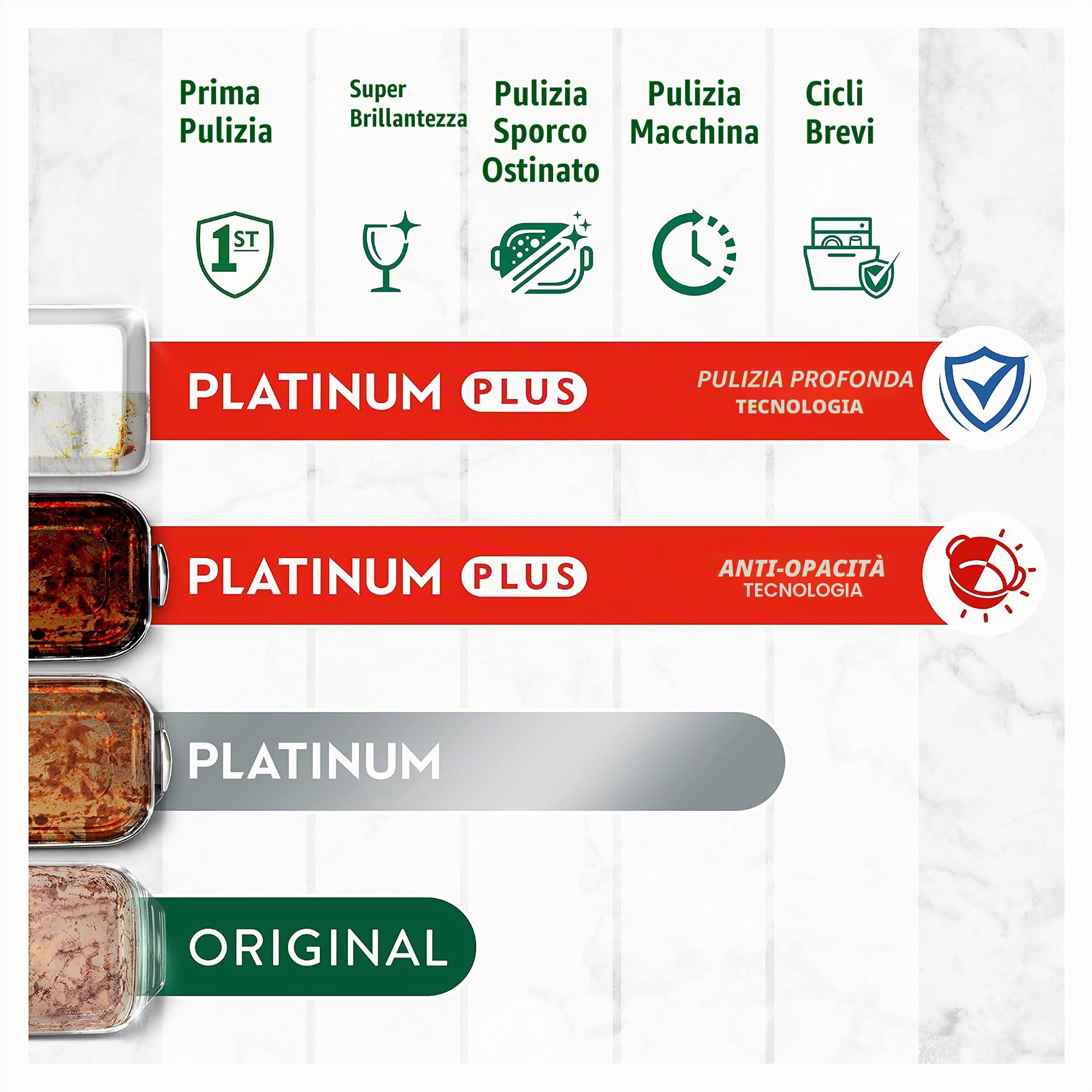 Fairy Platinum Plus - Pastiglie per lavastoviglie All in One, regolari, 75 compresse