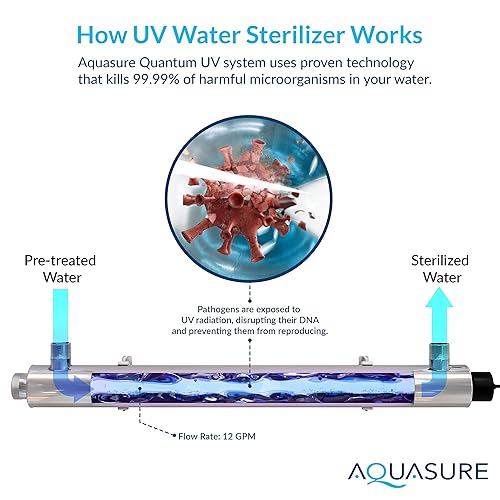 Miniatura 5 de Aquasure Whole House - Suavizante de agua de 64,000 granos con sistema de tratamiento de agua UV de 12 GPM, prefiltro de triple propósito, paquete