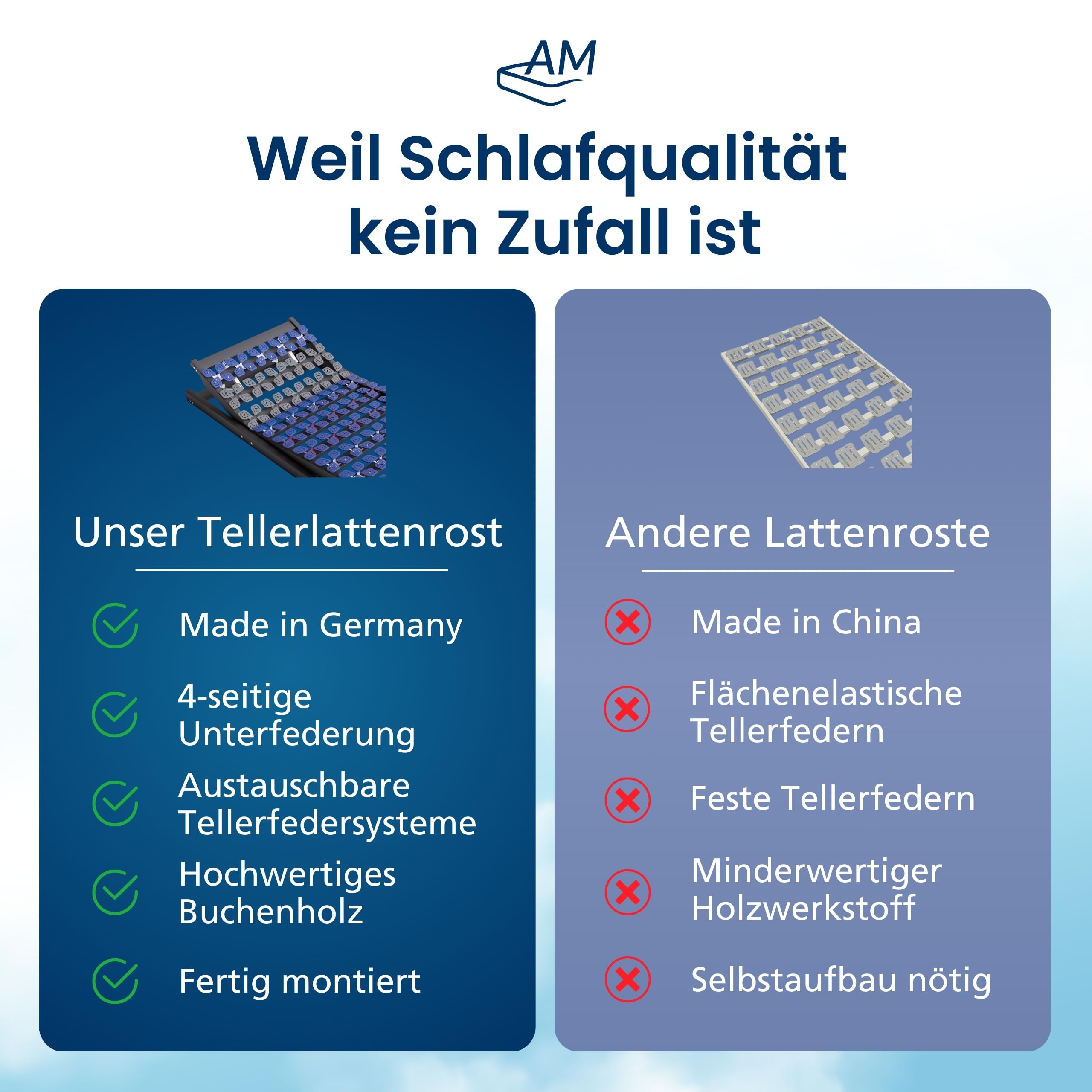 AM Qualitätsmatratzen 7 Zonen Tellerlattenrost 90x200 verstellbar bis 130 kg mit 45 Tellern - Made in Germany - Punktelastisches Tellerlattenrost Kopf und Fußteil verstellbar 90x200