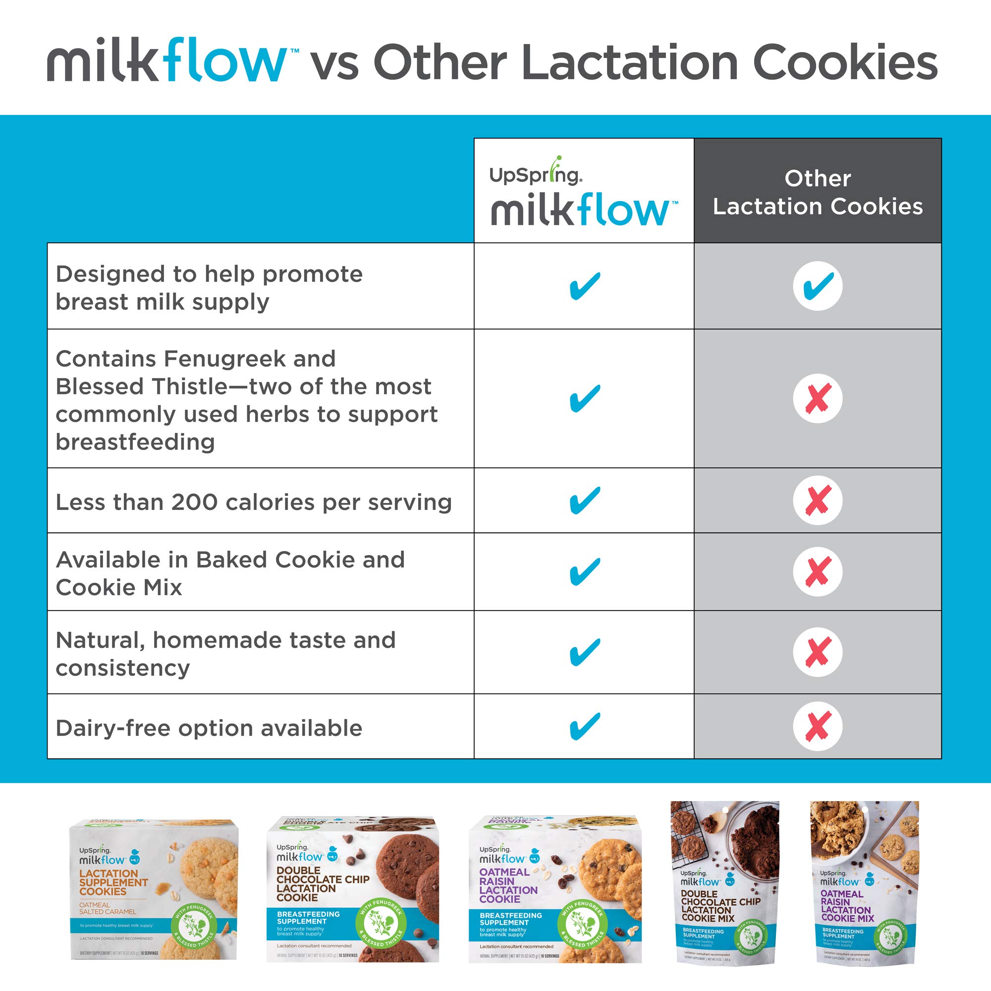 UpSpring Milkflow Lactation Cookies, Oatmeal Raisin Lactation