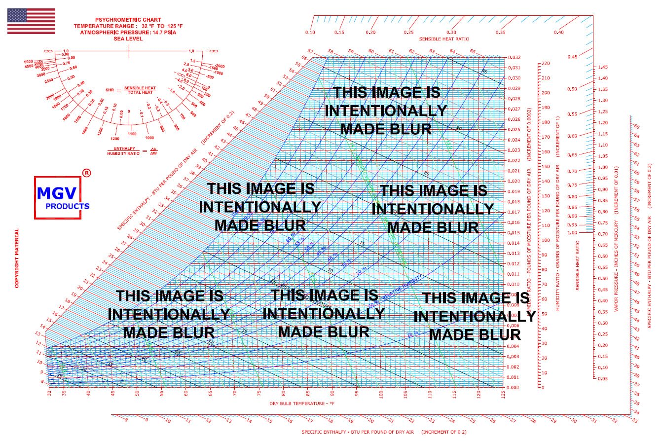 MGV PRODUCTS Psychrometric Chart in IP Units, 32 F to 125 F, 11" x 17", Laminated, Crystal Clear, Distinct Colored Lines For Easy Reading (Glossy Lamination)