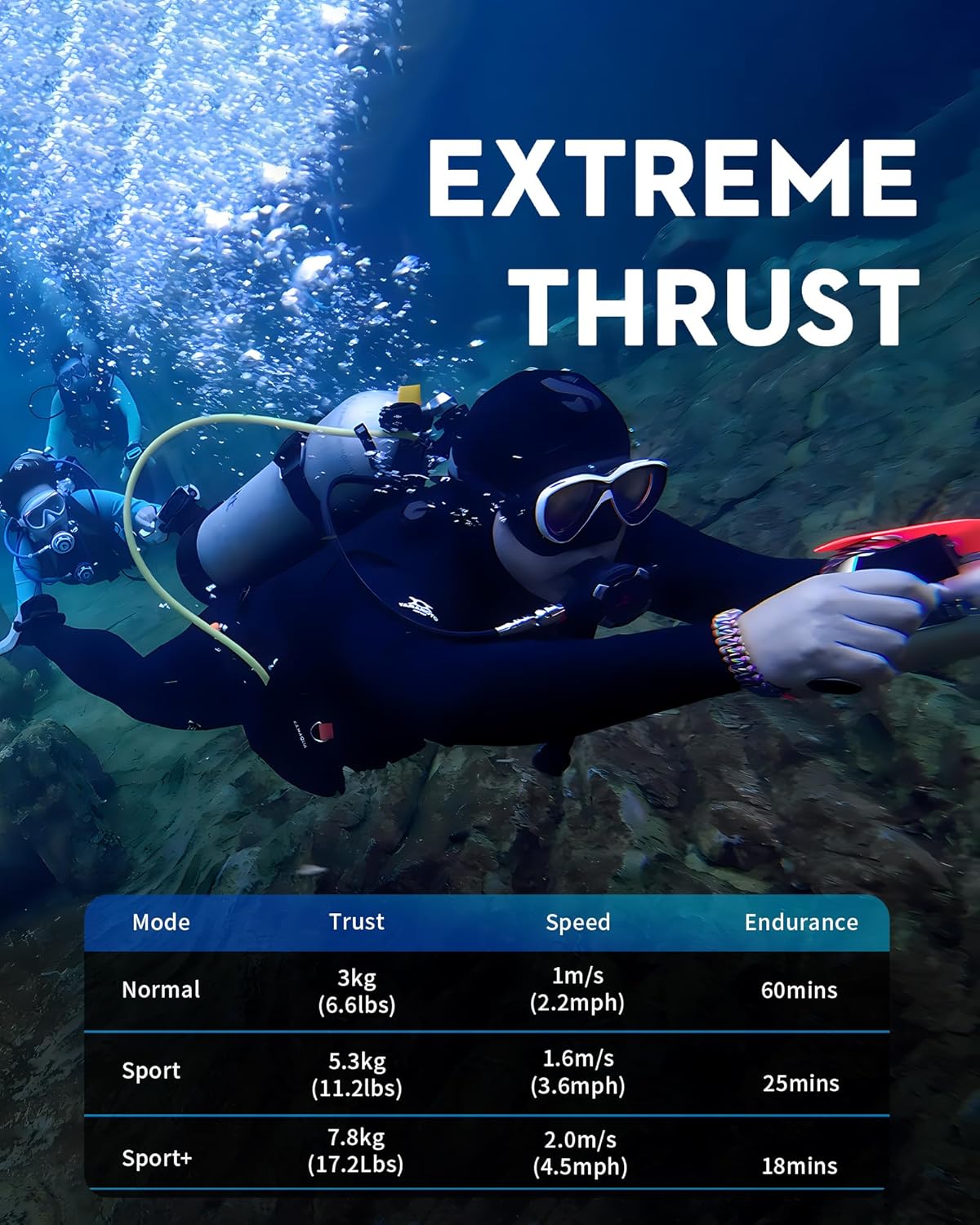 Edge K5 Scooter Sottomarino Modular Gear Detachable, 3 Mode, Maximum Speed 2m/s, Deep score 164 feet, Scooter Seas 3 81+LjOQC5RL. AC SL1500