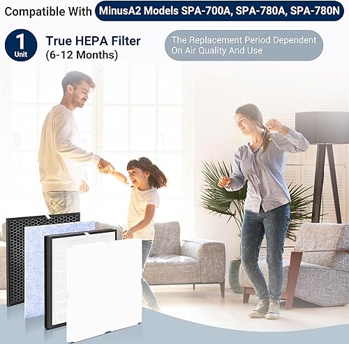 Miniatura 2 de Facecool Kit de filtro de repuesto compatible con purificador Rabbit MinusA2, modelos SPA-700A, SPA-780A, SPA-780N (con filtro personalizado para