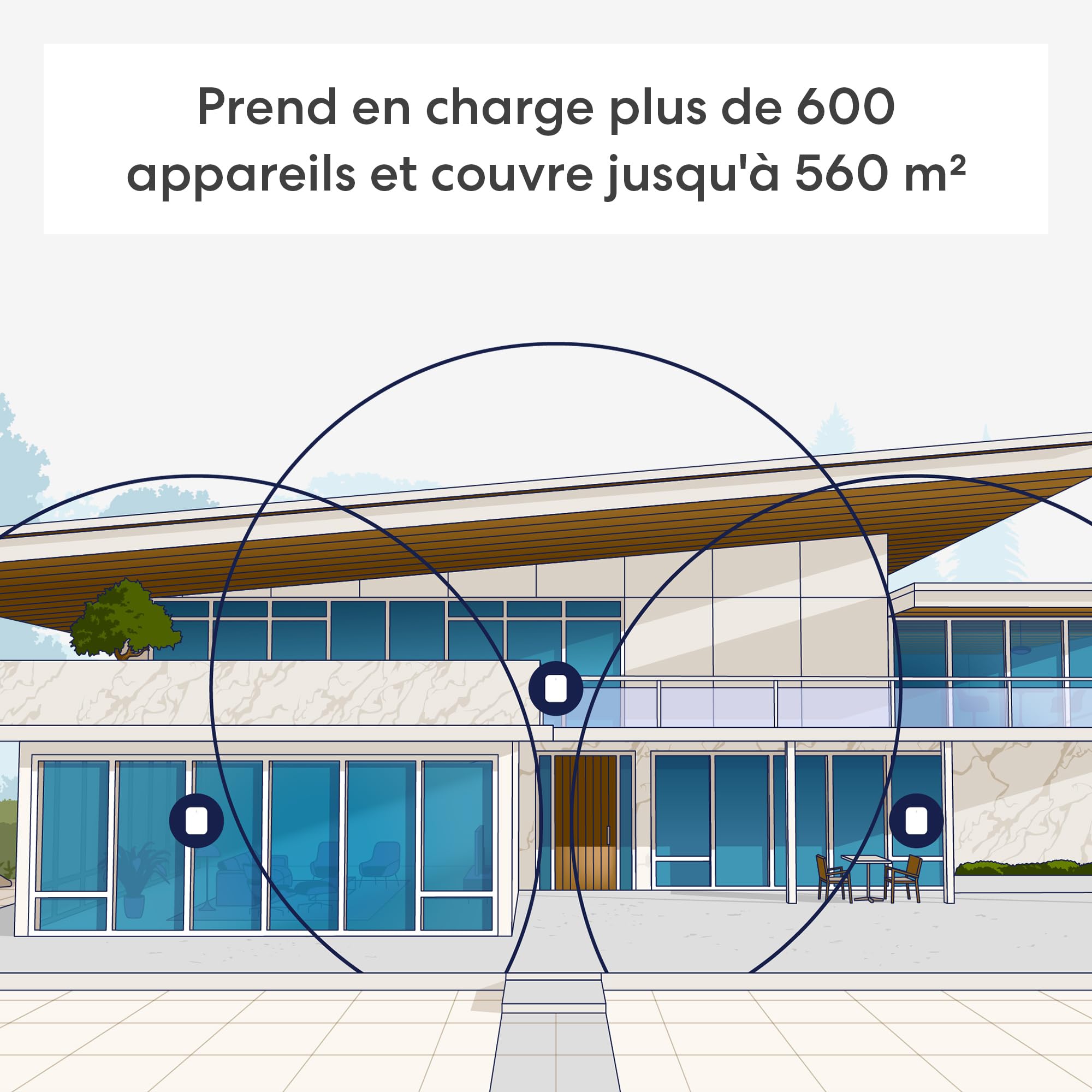 Routeur Wi-Fi 7 maillé tribande Amazon eero Pro 7 (dernier modèle) : prise en charge des connexions Internet jusqu'à 5 Gb/s, couverture jusqu'à 560 m², lot de 3