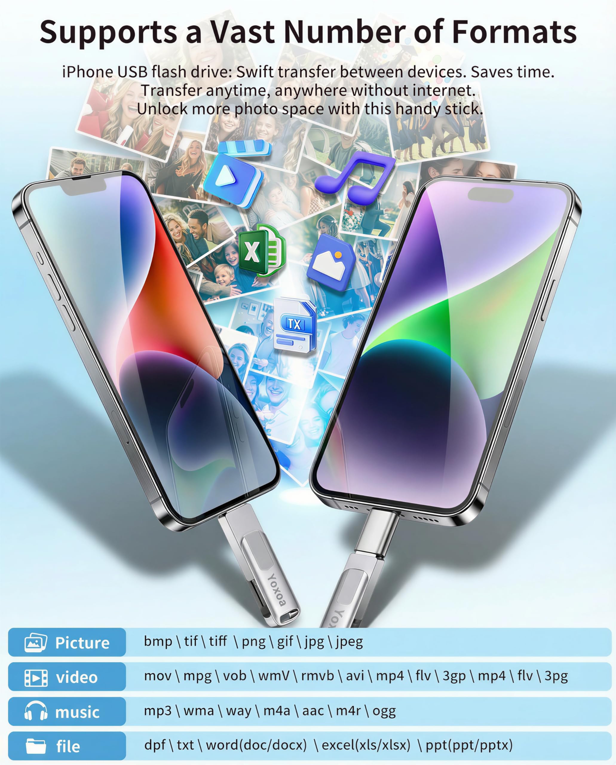 Chiavetta USB da 512 GB certificata MFi per iPhone e iPad, ad alta velocità, per archiviazione di memoria esterna, backup e trasferimento di file, chiavetta USB per iPhone/iPad/iOS/Android/PC (spazio