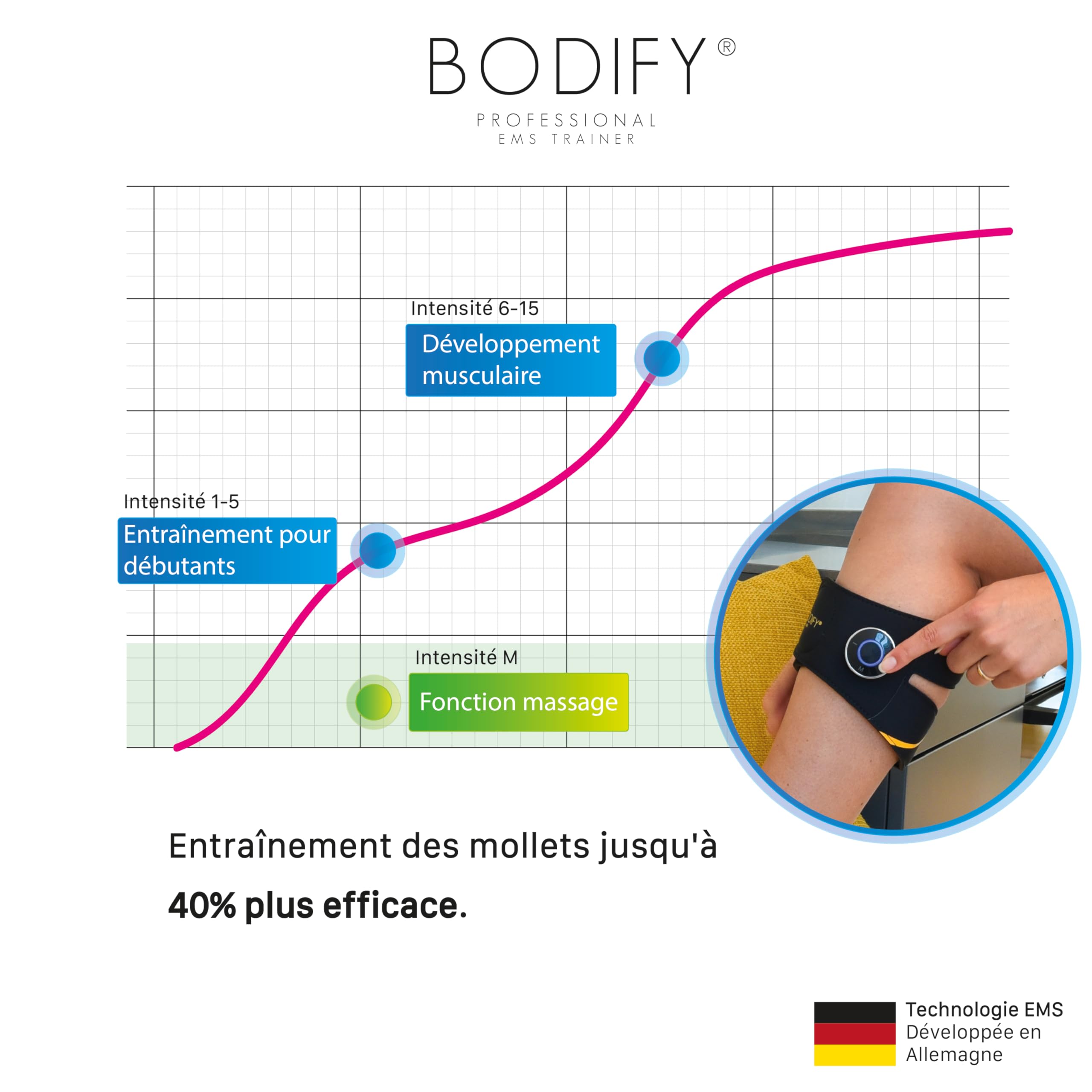 Bodify® EMS Calf Trainer Pro – Activation ciblée des Muscles des Mollets ! – Activation Musculaire – Entraînement EMS – Entraînement des Muscles des Mollets – pour Hommes et Femmes L'ORIGINAL