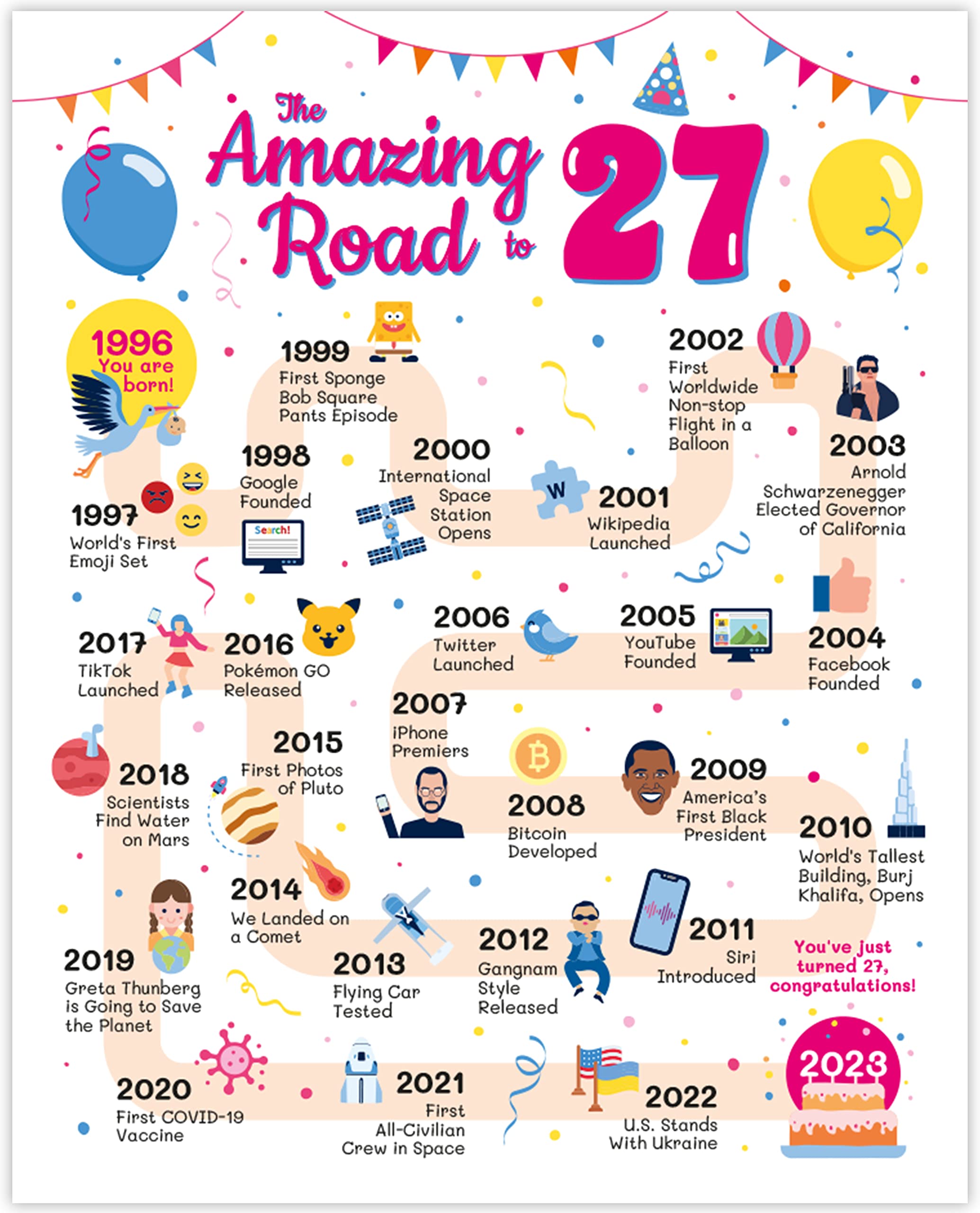 Photo 1 of 27th Birthday Card - 27th Birthday Decorations for Her or Him - Road to 27 Birthday Poster - Funny 27th Birthday Gift Ideas for Women or Men - Table Decor Party Favors [Unframed 8x10]