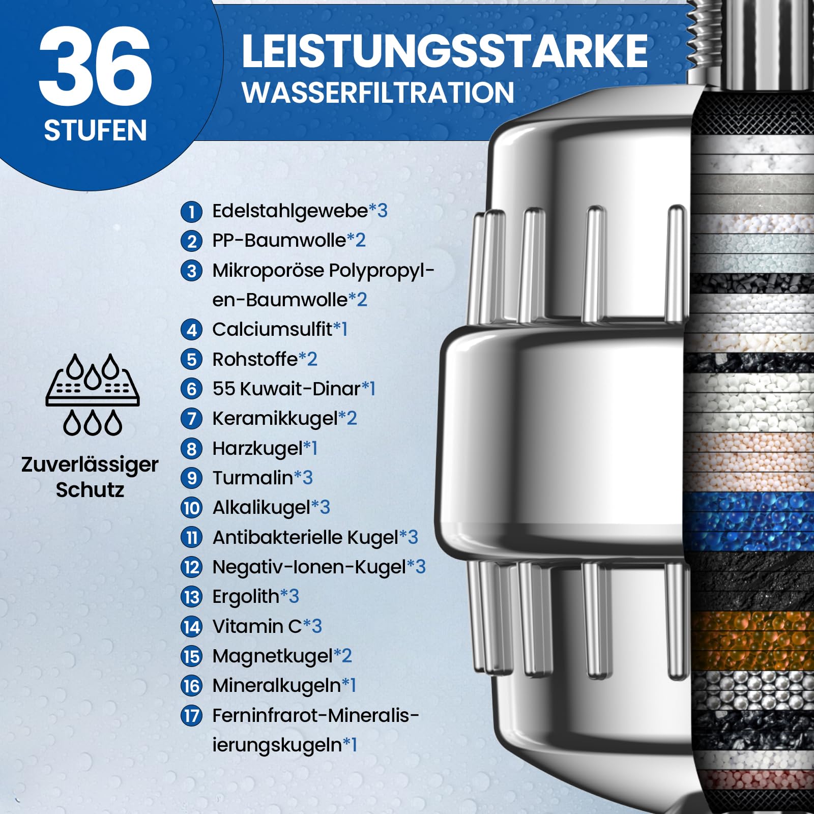 VOXON 36 Stufen Duschfilter, Vitamin C Duschfilter für hartes Wasser, Shower Filter mit 1 Filterpatronen, Duschfilter für Wasserenthärter, Kalkfilter Dusche zur Entfernung von Fluorid Chlor Kalk