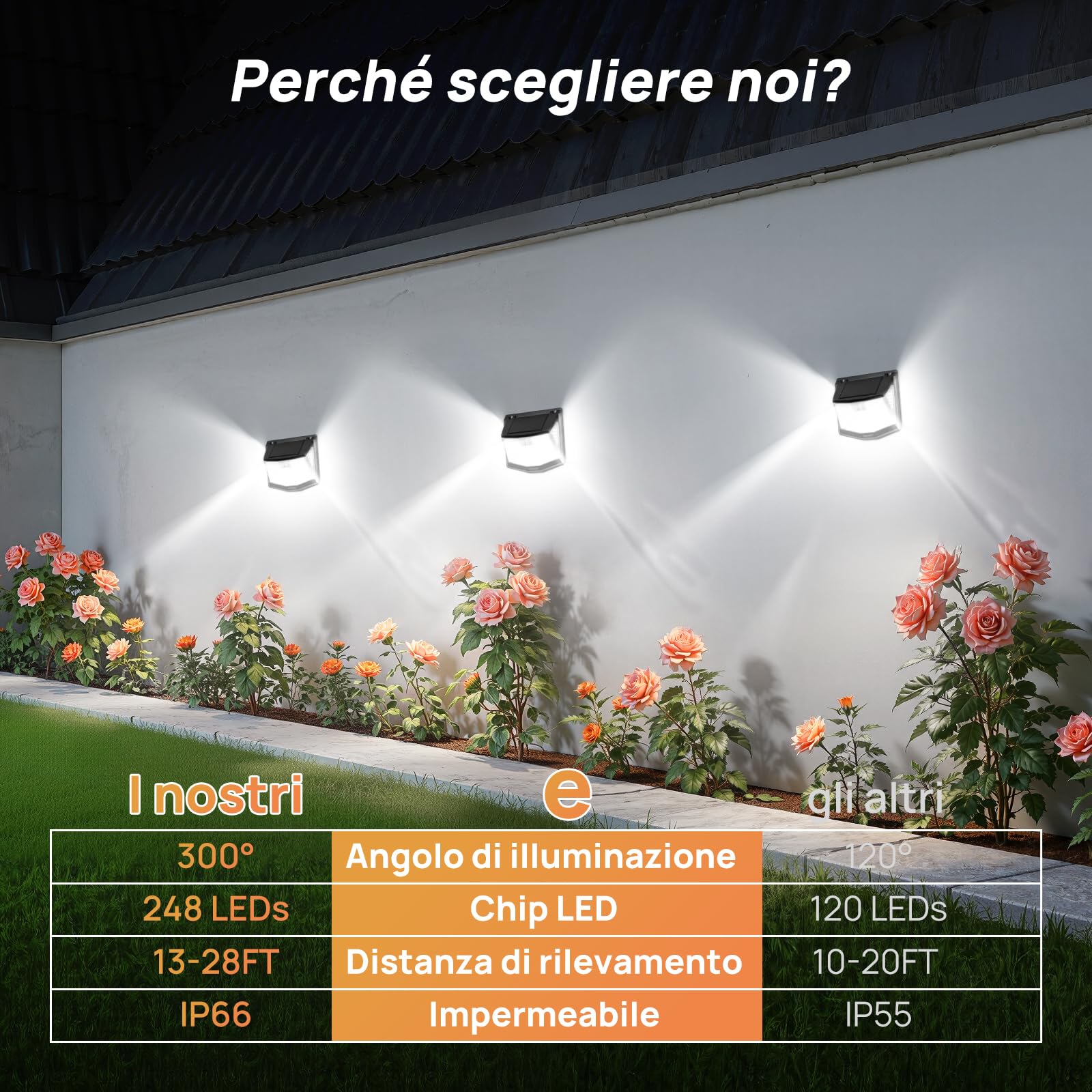 TECKNET Lampade solari per esterni con sensore di movimento [8 pezzi] | Lampada solare a 248 LED, 3 modalità, 300°, IP66, impermeabile, per esterni, per giardino, parete, posta, sentiero, garage