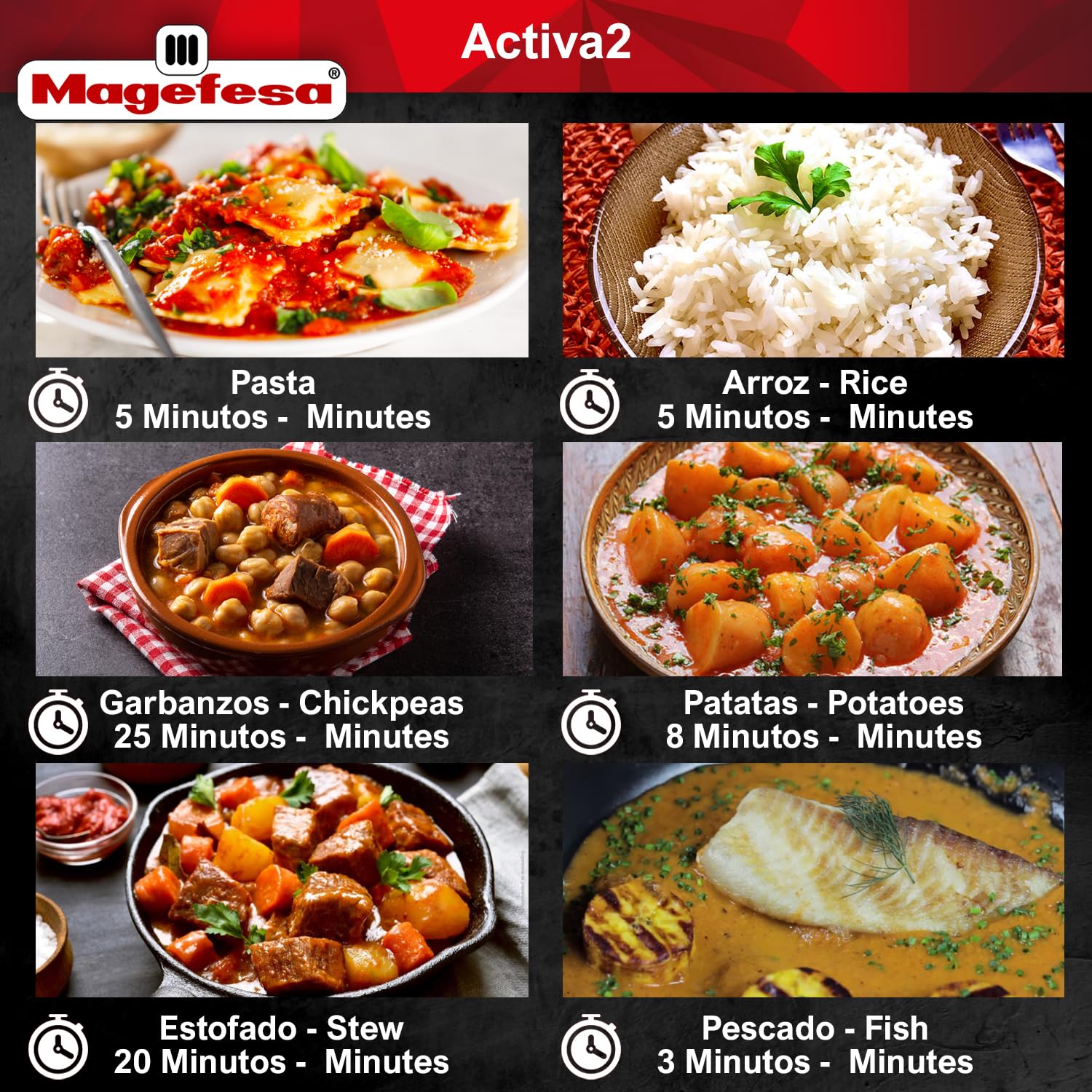 Magefesa Activa2 - Olla Express Rápida de 5 Litros, Acero Inoxidable 18/10, 2 Programas de Cocción, Apta para Todo Tipo de Cocinas, Inducción