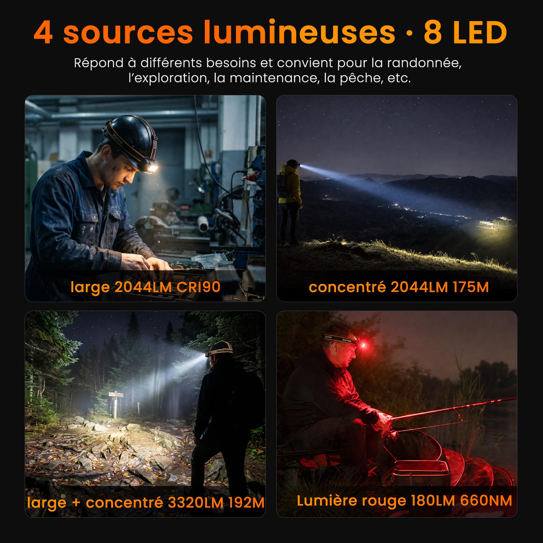 Sofirn HS23 Lampe frontale 3320 lm avec lumière rouge, blanche et neutre | Portée 192M, USB-C, IPX6, 660NM, CRI90, autonomie 350H, 8 LED, contrôle magnétique, pêche, contrôle, camping, urgence