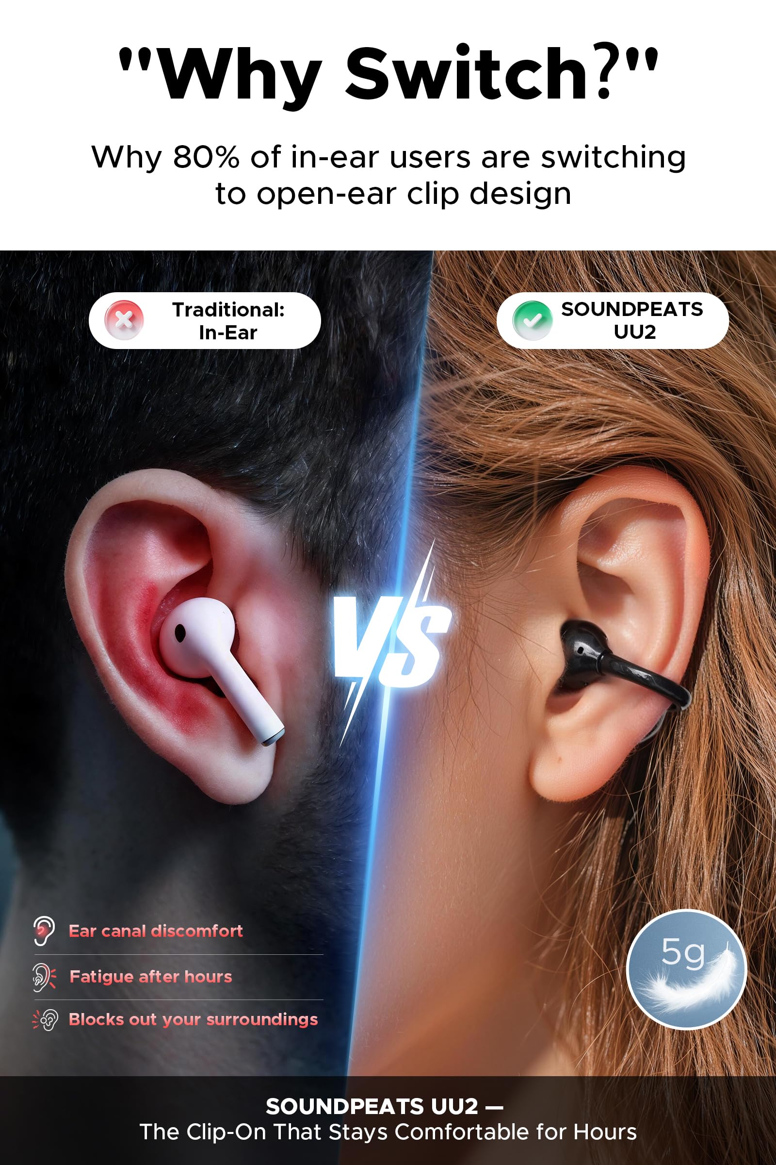 SoundPEATS UU2 Cuffie Open-Ear a Clip LDAC 42h IPX5 BT6.0 Ricarica Rapida | · Driver 12mm doppio magnete · 5,9g leggeri · tasti fisici · intercambiabili SX/DX · ENC a 2 microfoni