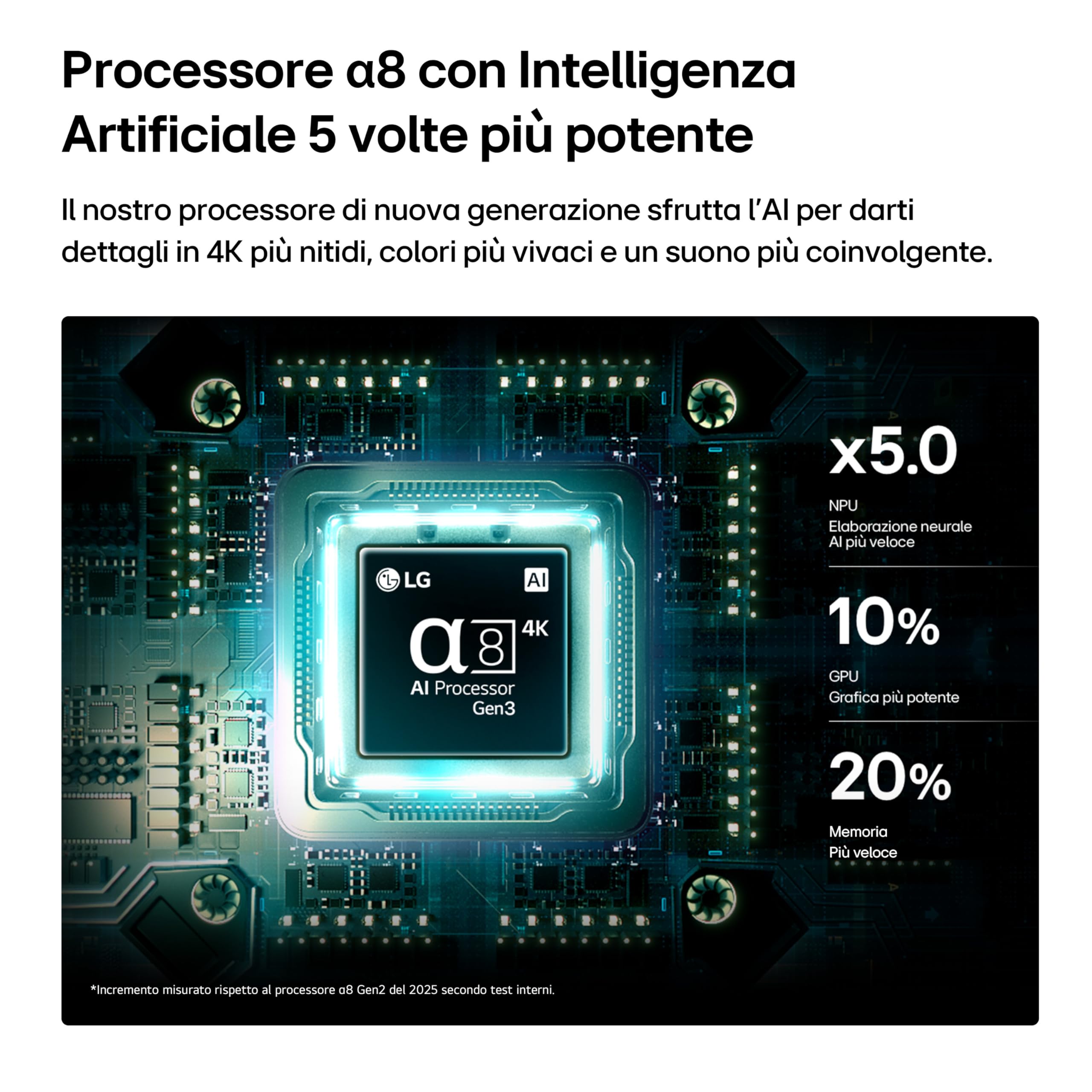 LG Mini RGB 55 pollici Serie MRGB87 55MRGB87B6B, Smart TV 4K, RGB Primary Color Pro, DualColor 100% DCI-P3/Adobe RGB, Dolby Vision & Atmos, webOS con Gemini e Copilot, Motion Booster 288, TV 2026
