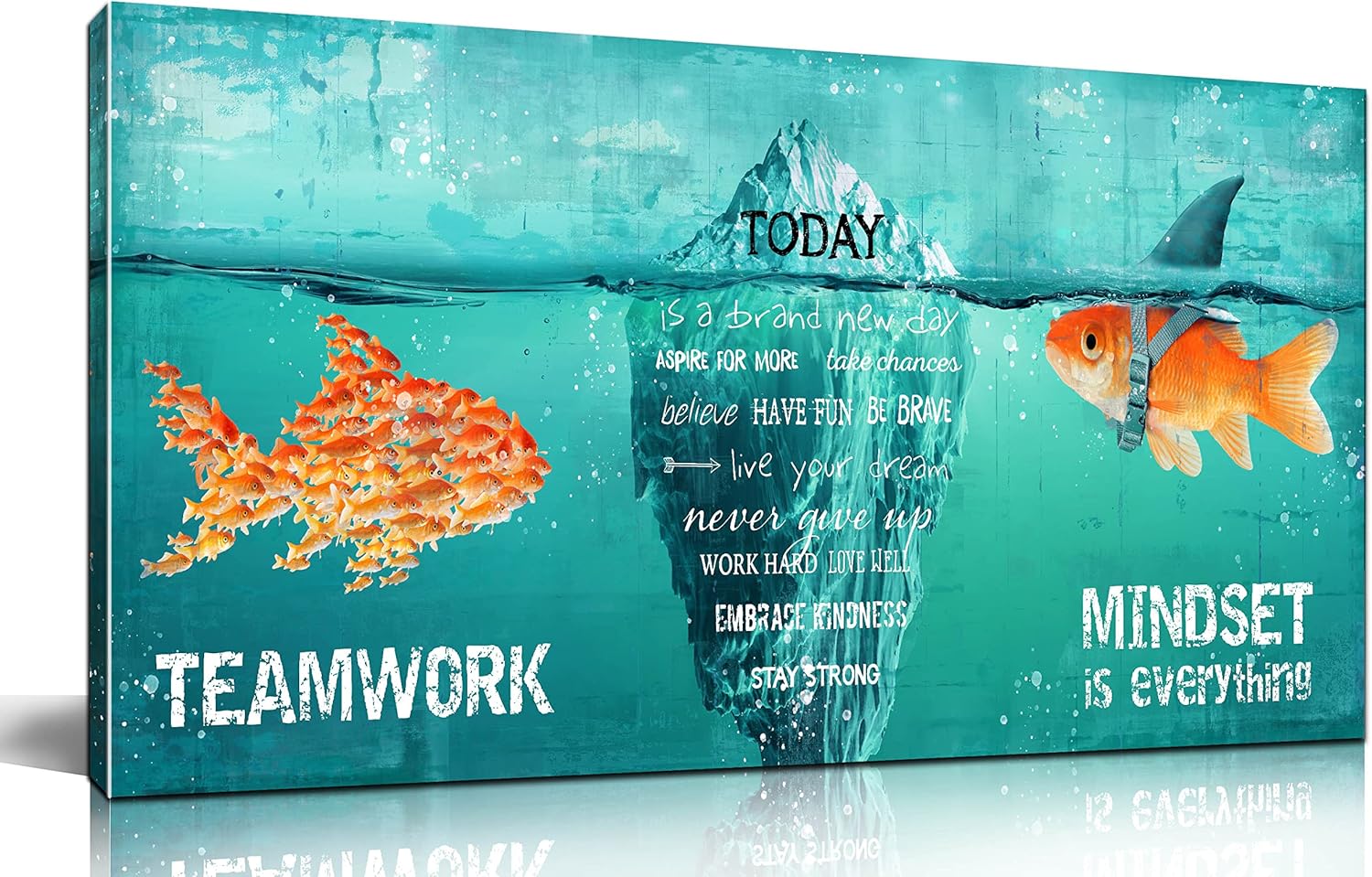 Mindset Is Everything WallArt For Office Teal