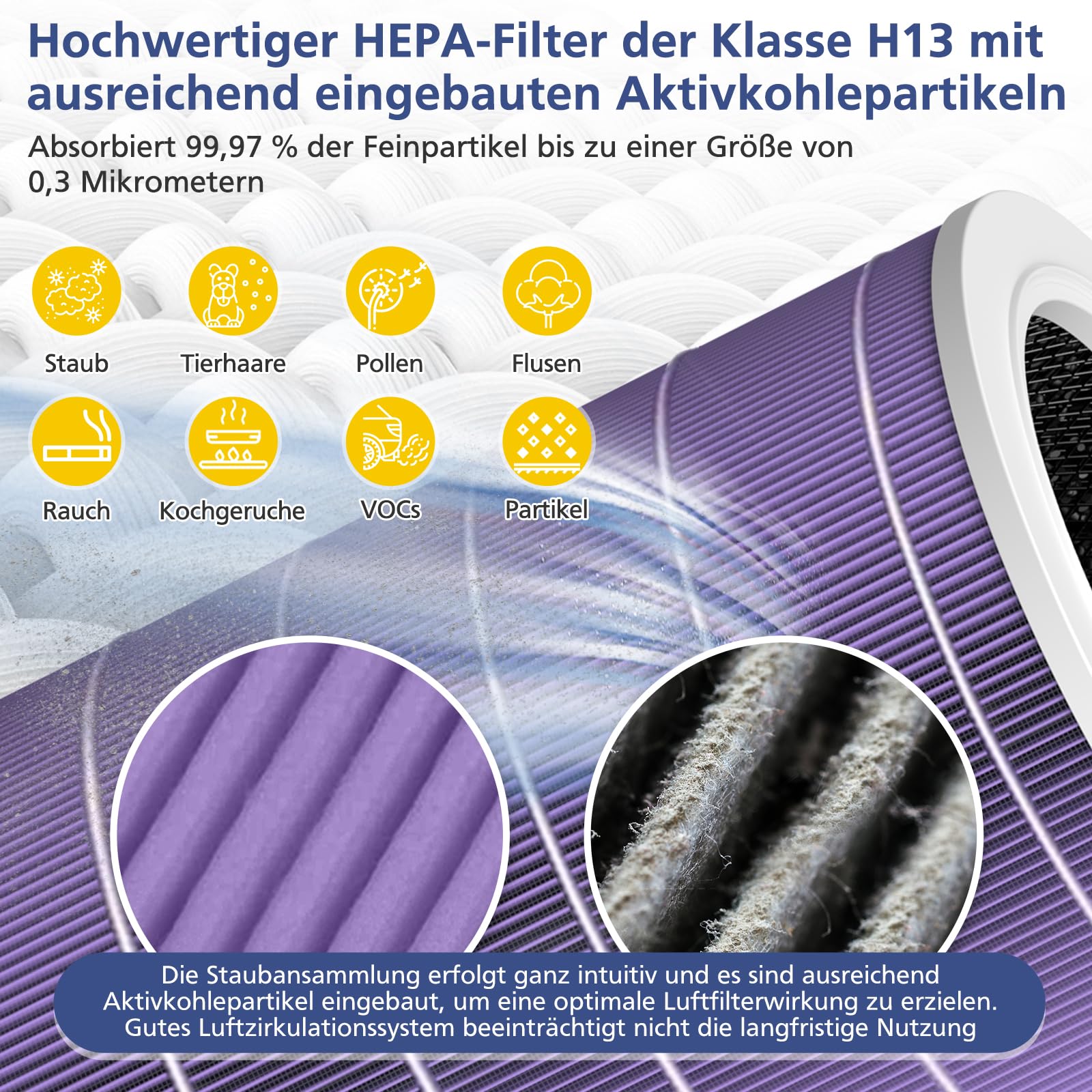 Filtr zamienny kompatybilny z Xiaomi Mi oczyszczacz powietrza 2, 2H, 2S, 3, 3H, 3C, Pro (filtr HEPA klasy H13 i filtr węglowy)