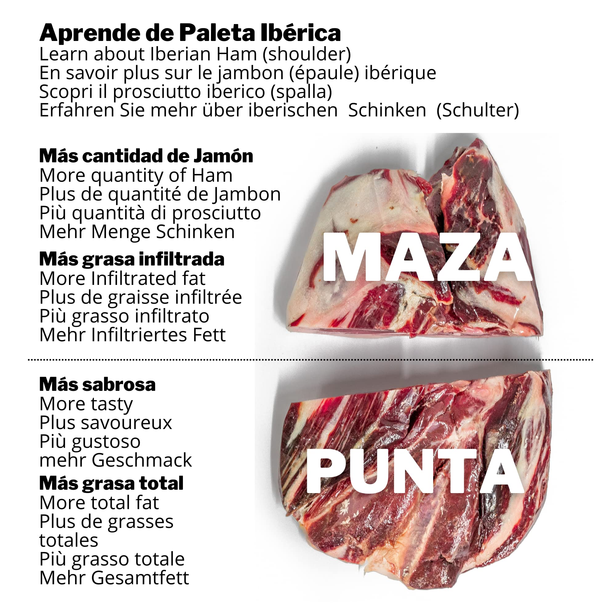 1.1 kg Paleta de Bellota 100% Ibérico Deshuesada Punta - Jamon Iberico de Elaboracion Tradicional - Embutidos Ibericos de Bellota
