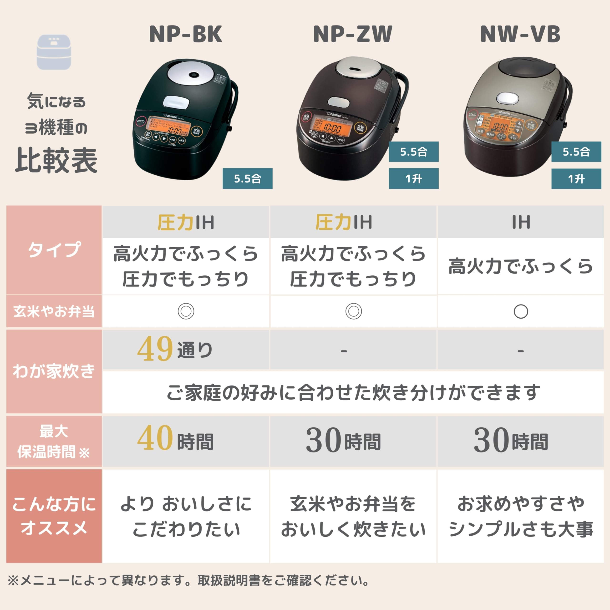 Amazon | 象印マホービン(ZOJIRUSHI) 炊飯器 5.5合 極め炊き 圧力IH 
