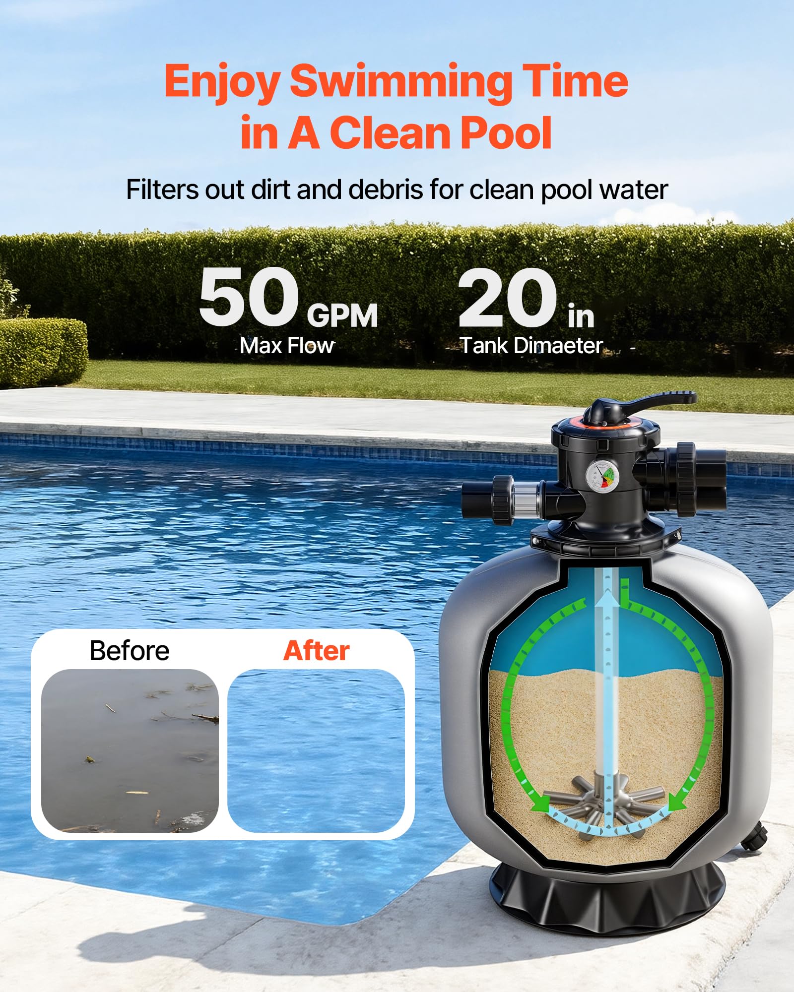 VEVOR Filtro de Arena de 535 mm y 189,3 LPM, para Piscinas Elevadas Enterradas, PE, con Válvula Multipuerto de 7 Vías, Retrolavado, Enjuague, Recirculación, Desagüe, Invierno y Modos Cerrados