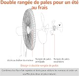 Amazon Basics Ventilateur sur Pied 40 cm avec Télécommande, pour Chambre, Salon, Bureau, 3 Vitesses, 3 Modes, Minuterie, Pales Double Couche, Hauteur Réglable, Tête Inclinable, 60W, Noir - 4