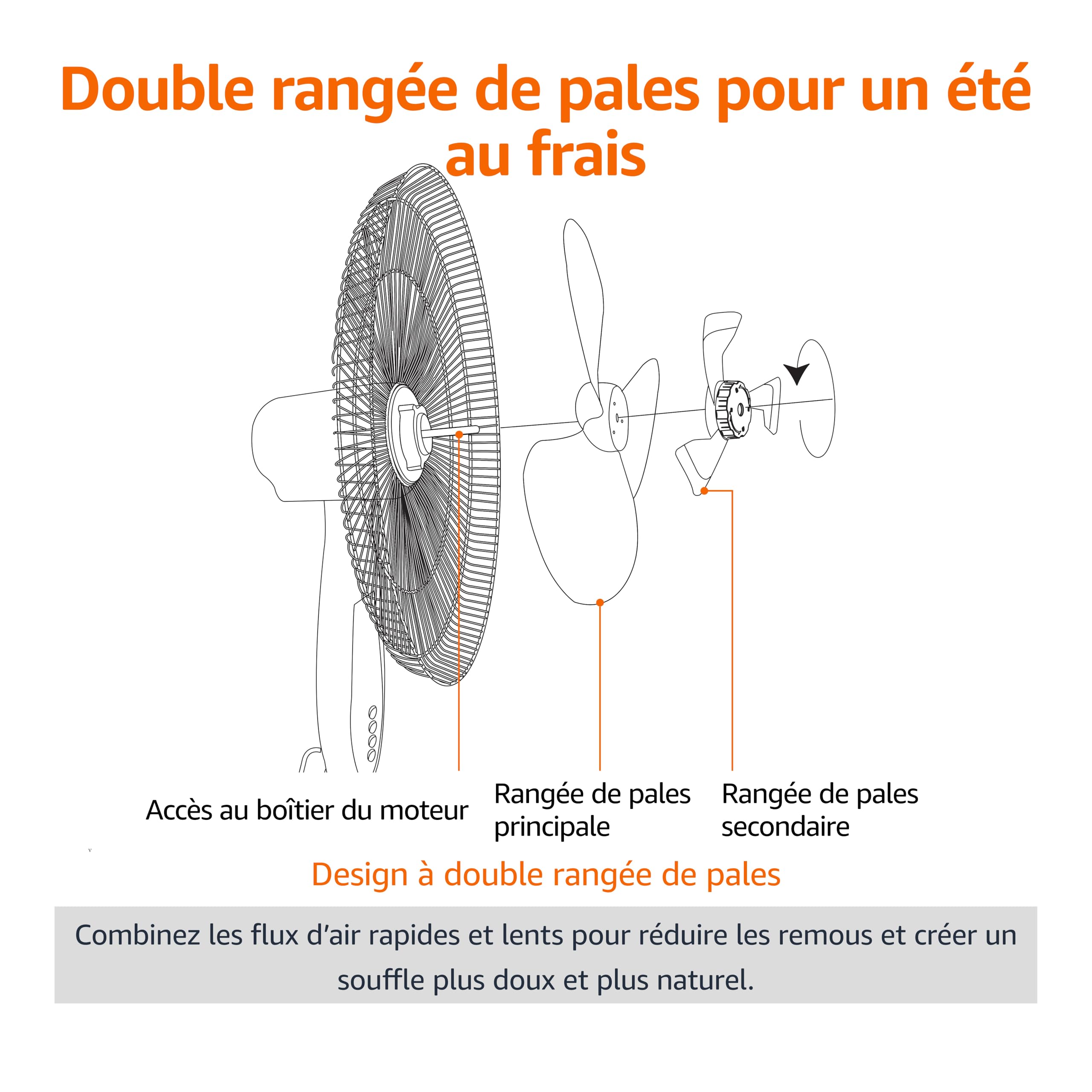 Amazon Basics Ventilateur sur Pied 40 cm avec Télécommande, pour Chambre, Salon, Bureau, 3 Vitesses, 3 Modes, Minuterie, Pales Double Couche, Hauteur Réglable, Tête Inclinable, 60W, Noir