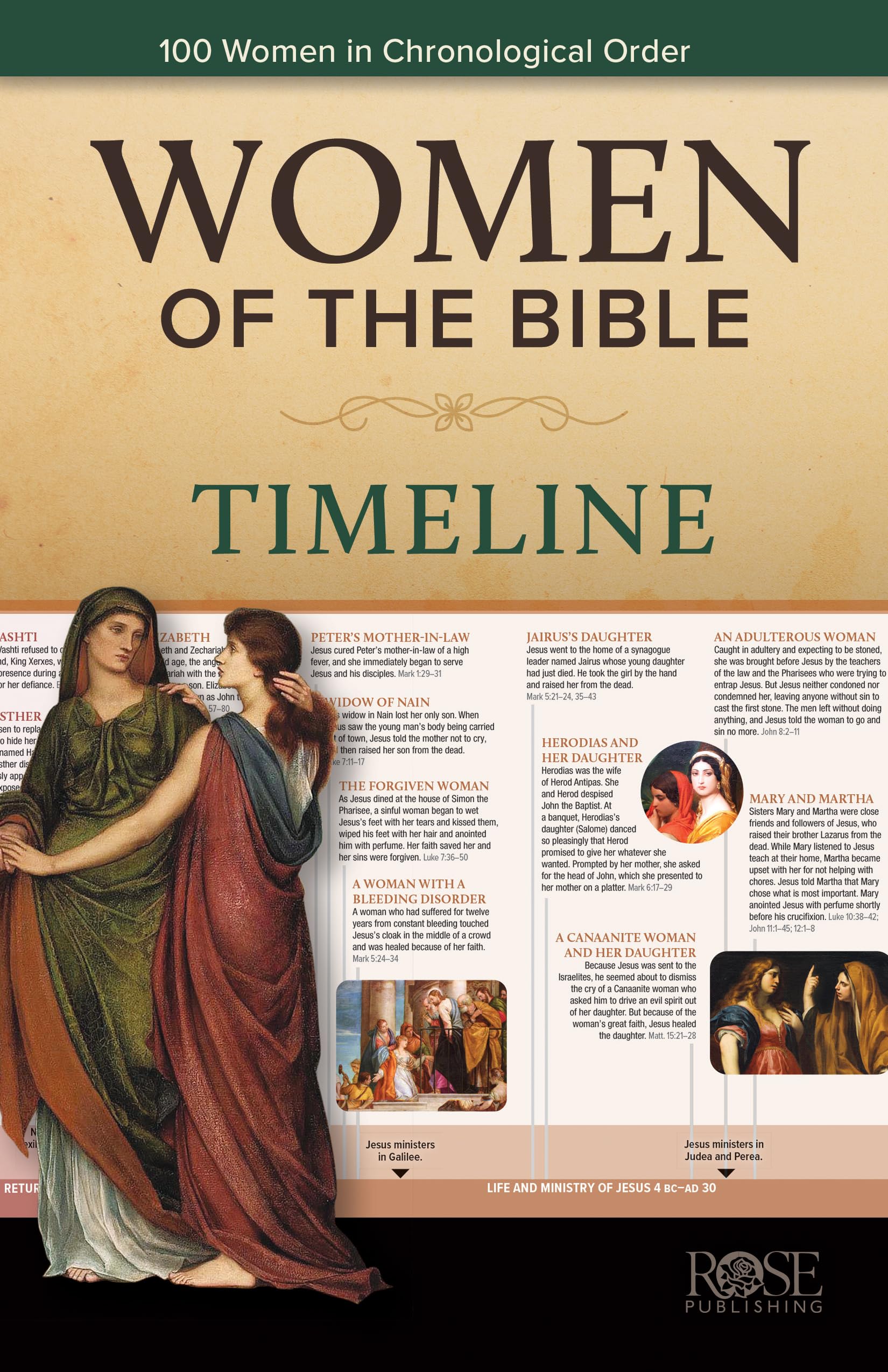 Women of the Bible Timeline (100 Women in Chronological Order)