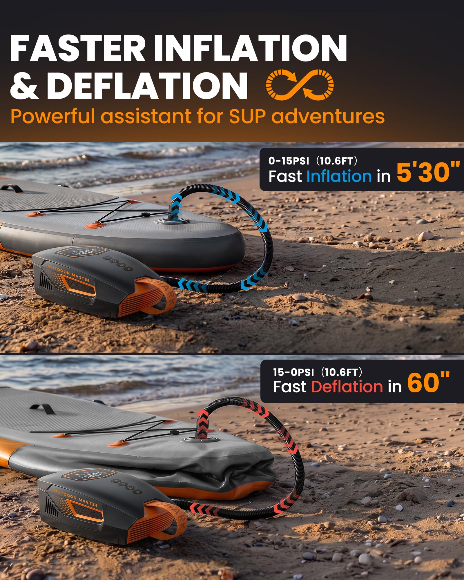 OutdoorMaster Shark 3 Mini 74Wh Bomba Eléctrica Sup Portátil, Inflado Rápido 5'30", Bomba Paddle Recargable, Auto-Apagado y Desinflado, 20 PSI, 12V/15,8V DC y USB-C, 8 Boquillas