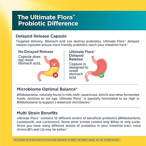 Miniatura 5 de Renew Life Ultimate Flora Probiotics for Women 70 mil millones de UFC Cápsulas veganas de liberación retardada | Formulado por médicos | Vaginal |