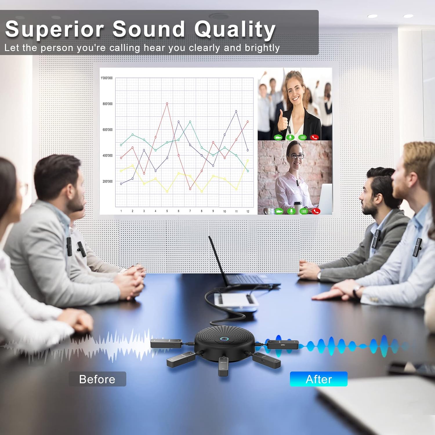 Image illustrating superior sound quality in a meeting setting with video call participants