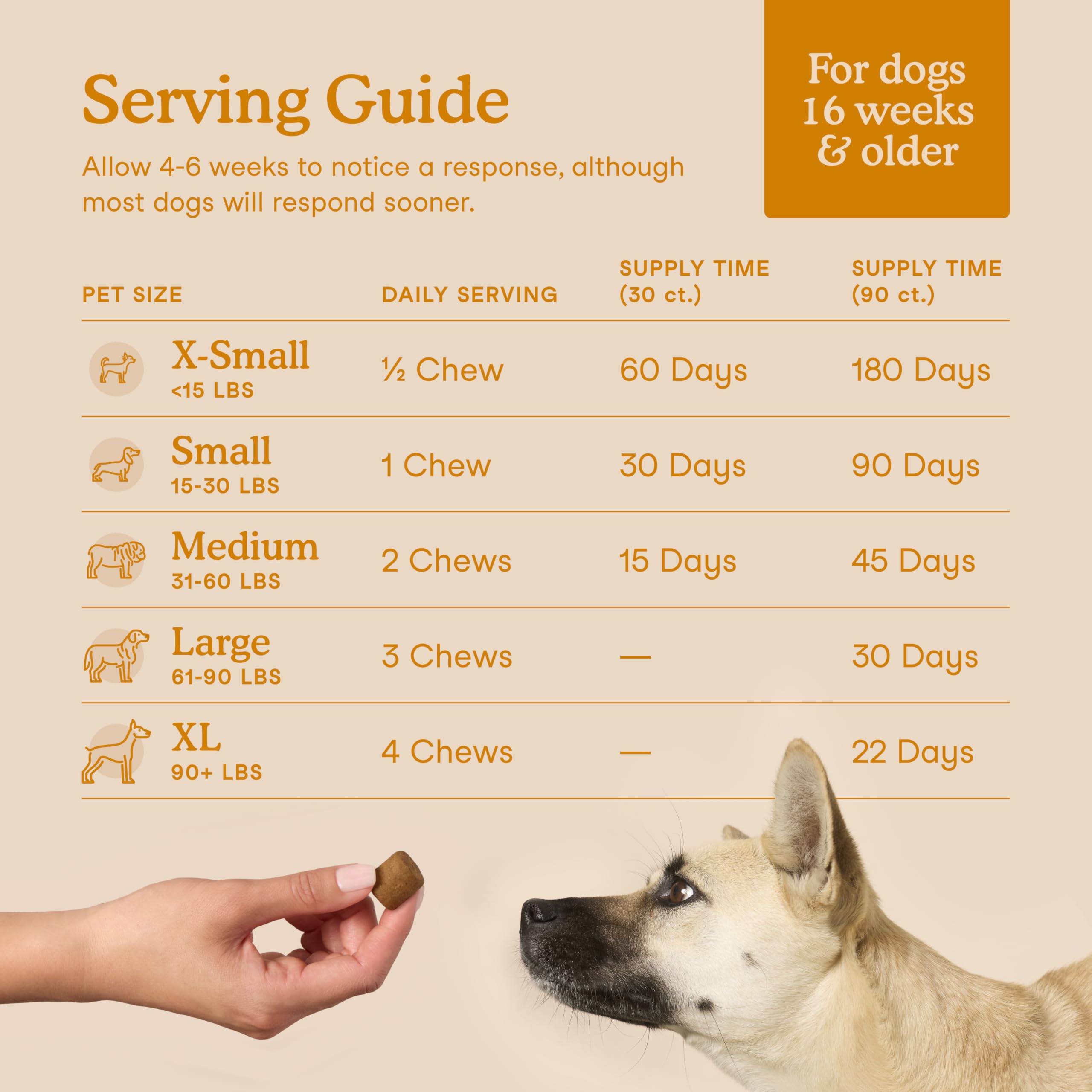 Fera Pets Dog Allergy & Immune Support with Turkey Tail Mushroom, 30 Chews | Dog Allergy Relief Chews with Organic Mushrooms, Postbiotics & Colostrum for Immune Support, Skin Health & Itch Relief — Amazon image 4
