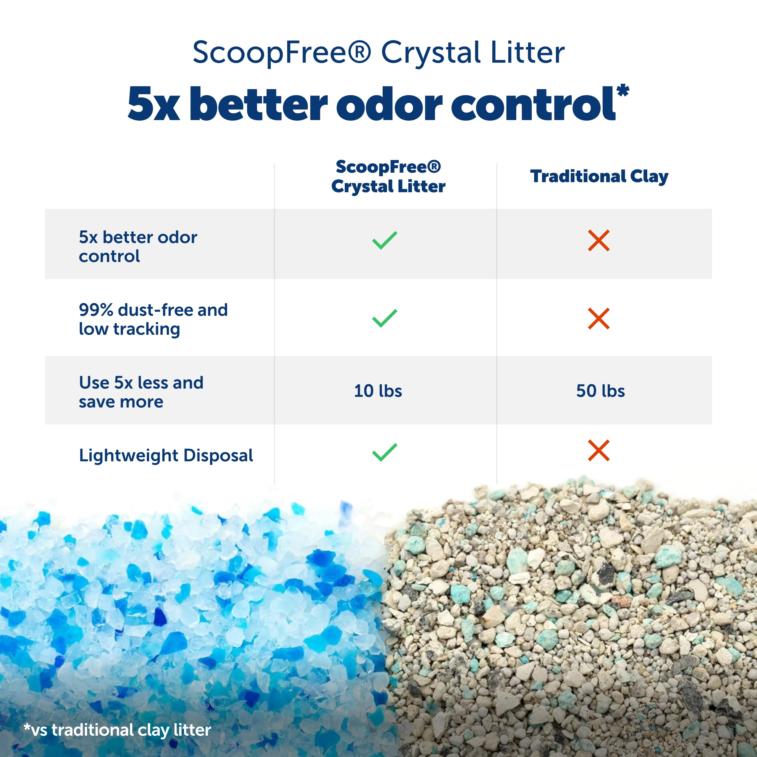 PetSafe ScoopFree Crystal Plus Automatic Self-Cleaning Cat Litter Box System – Not Enclosed – Advanced Odor Control – Includes 1 Disposable Crystal Litter Tray – White (PAL00-18016) - image 3