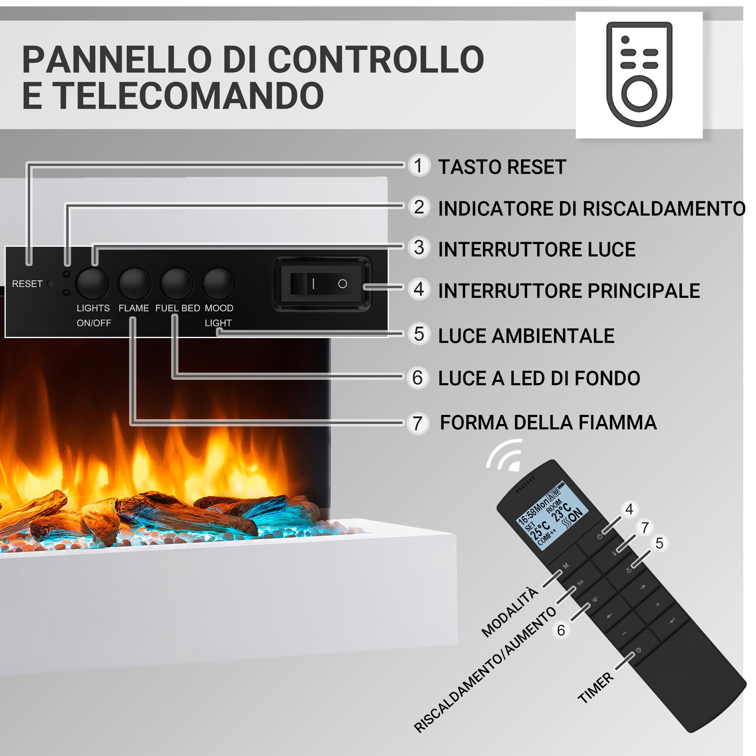 BALDERIA Camino Elettrico da Parete | Caminetto con Effetto Fiamma 3D | Riscaldamento 2000 W | Focolare Sospeso con Telecomando, Timer, Termostato | Bianco