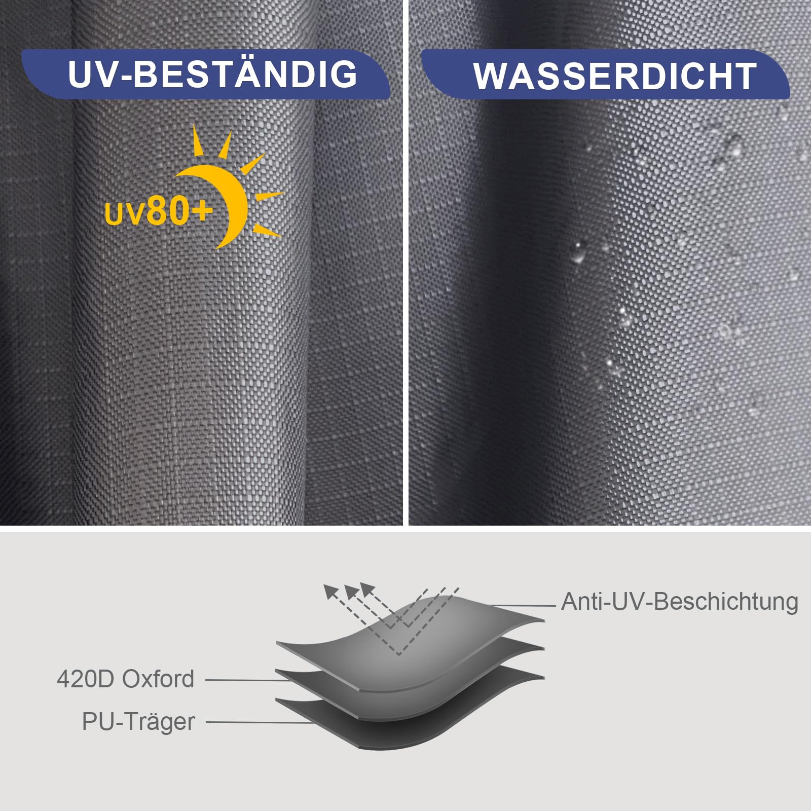 SHADPLUS Auto Markise,Sonnensegel Auto mit Seitenwänden,Sonnensegel Mit Keder,2 Keder mit Ø 4.8& 6.8mm，Wasserdicht Auto Vorzelt geeignet für SUV, Van und Kleiner Wohnwagen, Keder oder Saugnapf Montage