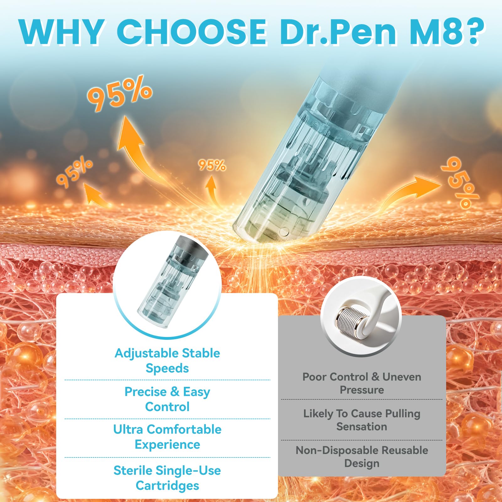 Dr. Pen Microneedle Roller Pen for Home Use - Microneeding Roller Pen for Women Men - Micro Needle Roller Pen for Skin Tools