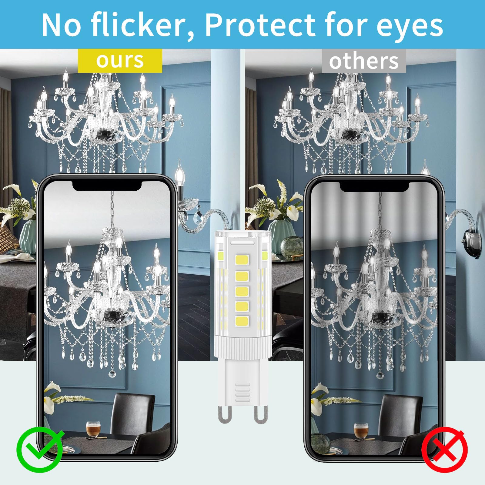 TOKIISHE G9 LED Bulbs Cool White, 3W, 300LM, 6000K, Equivalent to 30W Halogen - Image 4