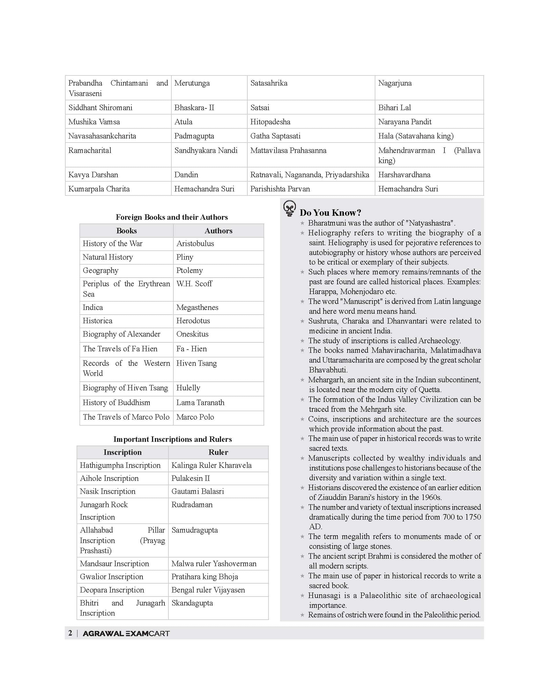 Examcart SSC Constable GD & Paramilitary Forces Complete Study Guide Book 2026 |Theory + 1500+ Practice Questions & Previous Year Papers (PYQs) | For ... CISF, SSB, ITBP, Assam Rifles Exams (English) 4