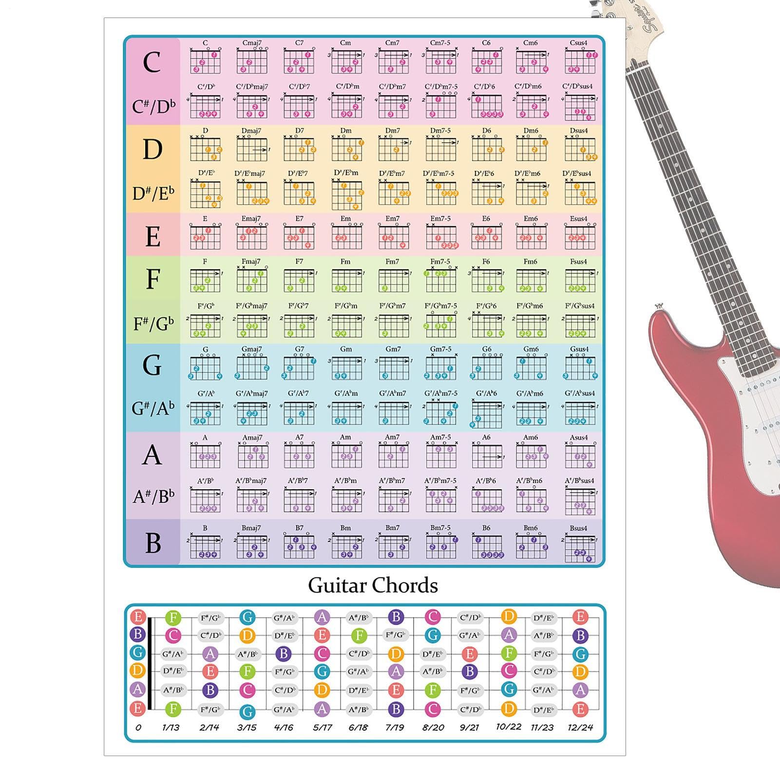 Acordes De Guitarra En Escala G Tocar Escala De G (pattern 2) Por