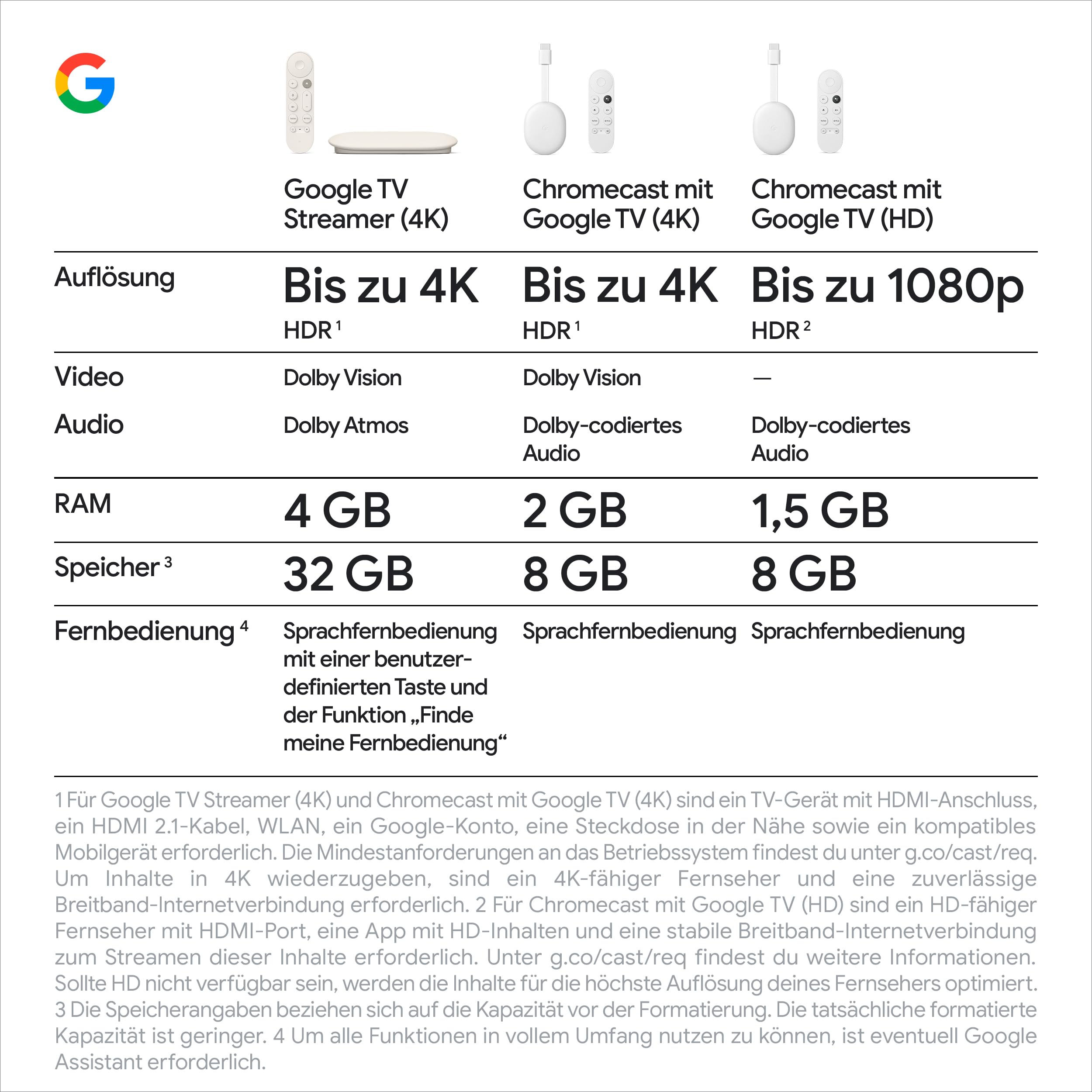 Google TV Streamer 4K 32 GB Porcelain – schnelles Streaming, Sprachsuche, 4K HDR