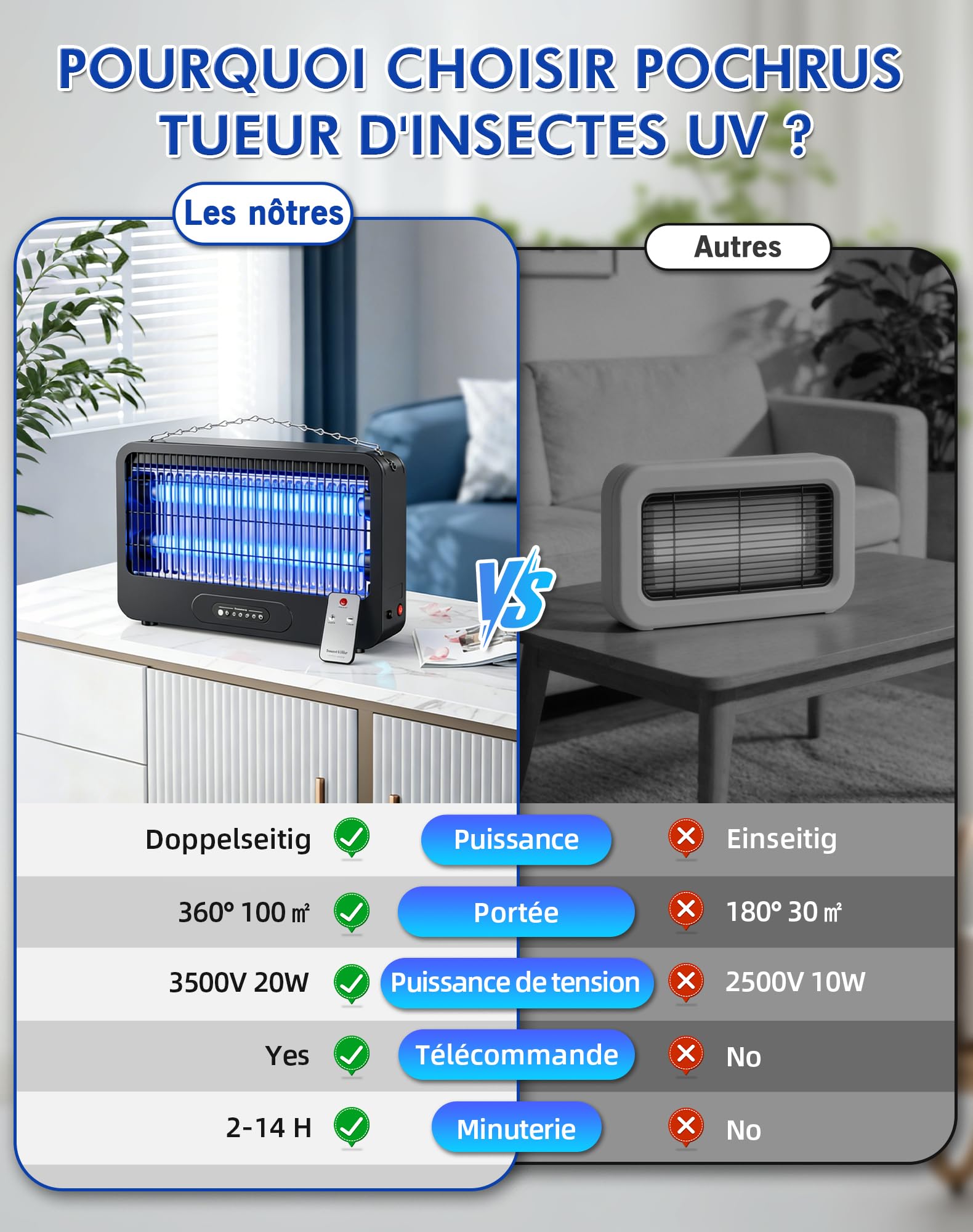 Lampe Anti Moustique 3500V UV 20W Tue Mouche Électrique avec Chaîne Métallique Télécommande Intérieur Extérieur 100m²