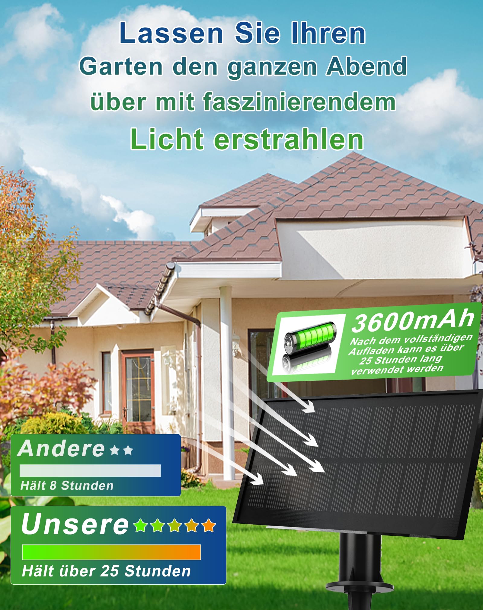Zuske Solarny łańcuch świetlny na zewnątrz, 15 m, wodoszczelny, z 25 + 2 żarówkami G40, 5 trybów pracy, wodoszczelność IP65, solarny łańcuch świetlny do użytku na zewnątrz, do ogrodu, na taras, balkon