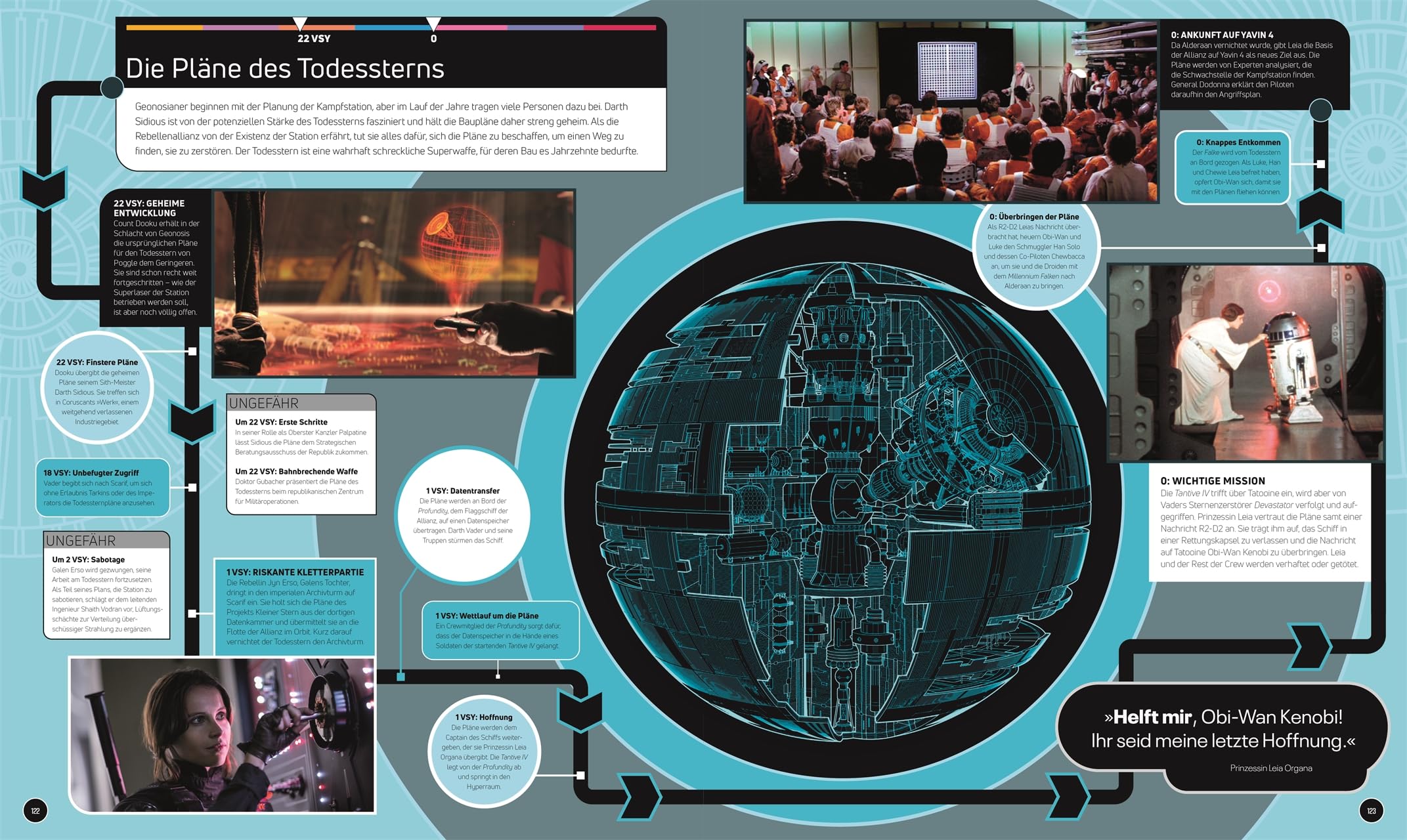 Star Wars Timelines: Die Geschichte von der Zeit vor der Hohen Republik bis zum Ende der Ersten Ordnung
