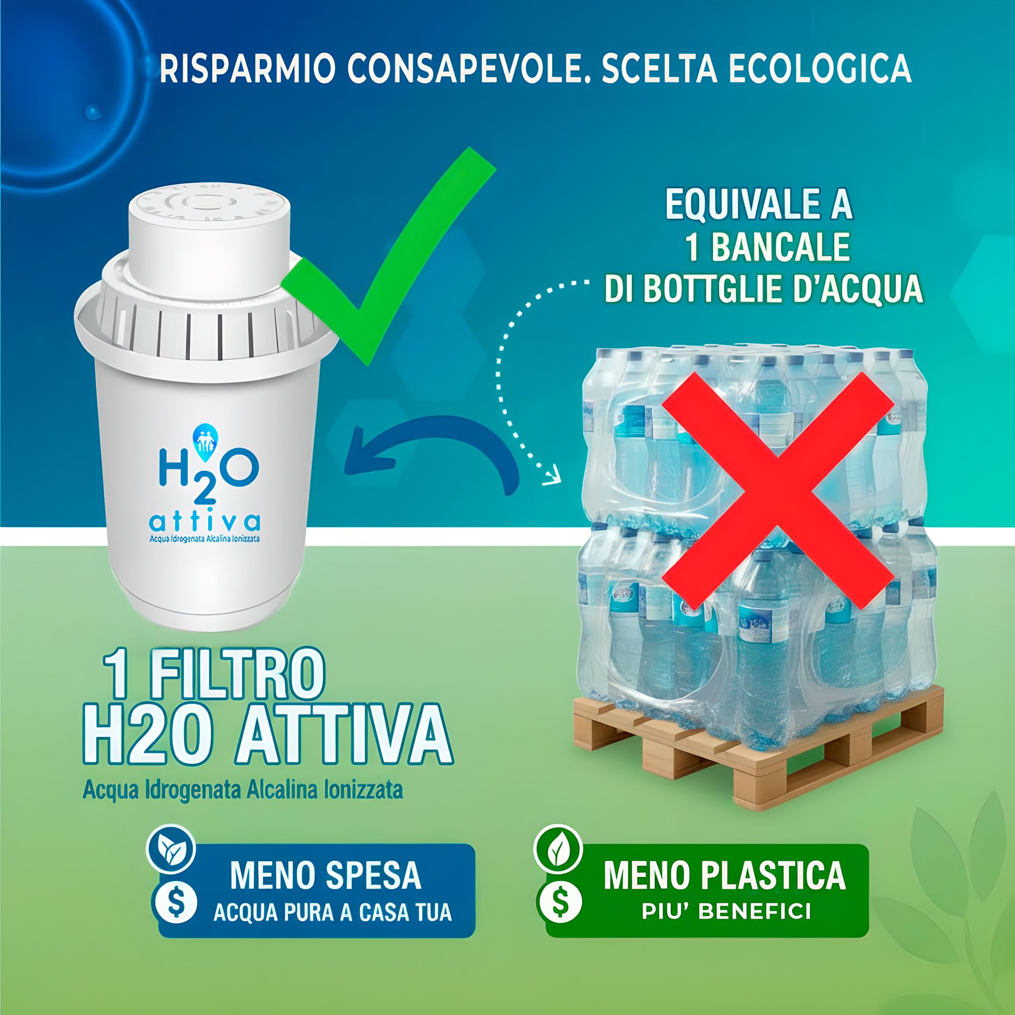 Filtro Originale a 7 Stadi per Caraffa Filtrante H20 Attiva | 450 Litri di Capacità Filtrante | Genera Acqua Idrogenata Alcalina Ionizzata Purificata Naturalmente e Micro-Strutturata (1)