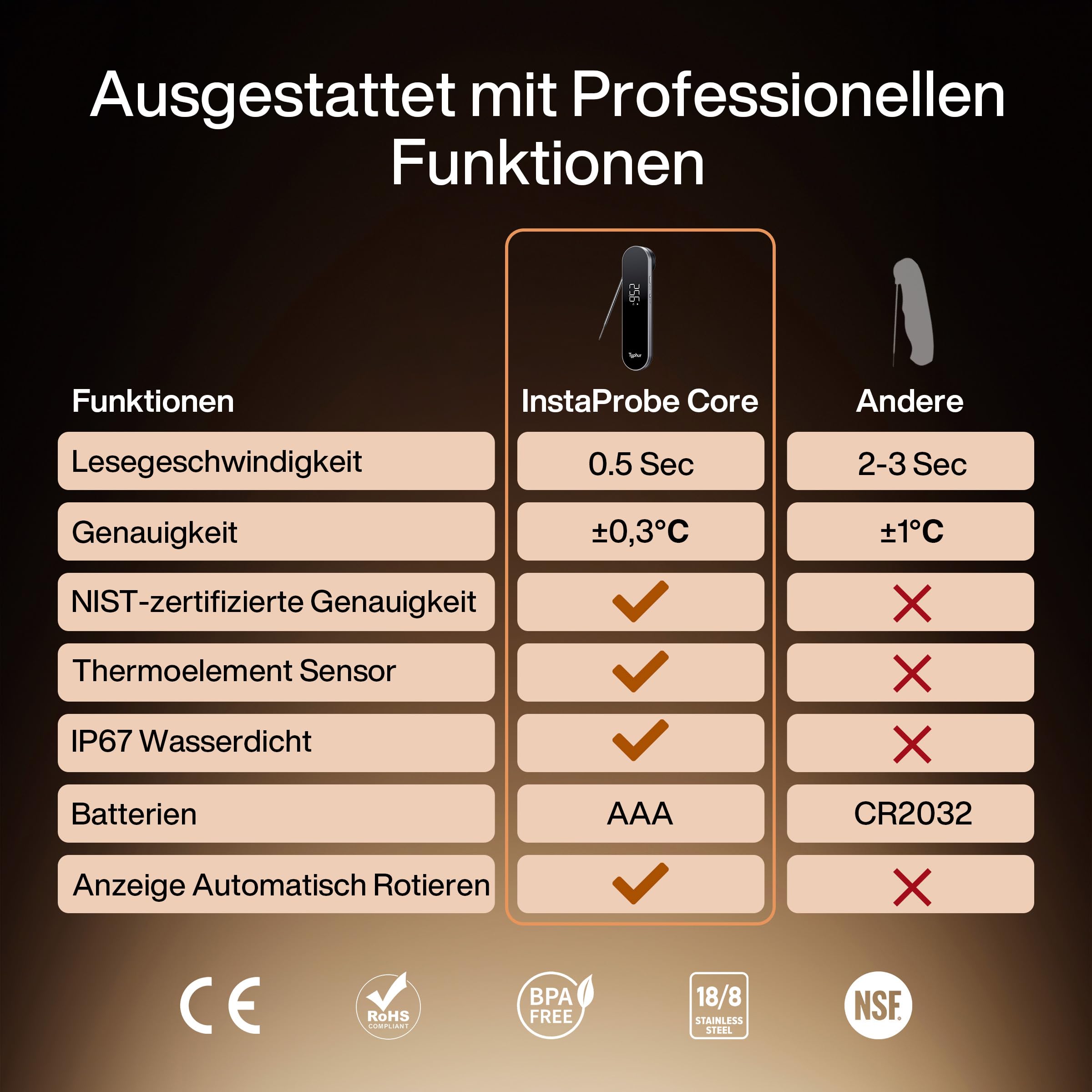 Typhur InstaProbe Core Profi Fleischthermometer Digital 0,5s Sofortanzeige | ±0,3°C Genauigkeit, NIST & NSF Zertifiziert, IP67, 180° Drehbildschirm, Magnethalter, Grillthermometer, Bratenthermometer