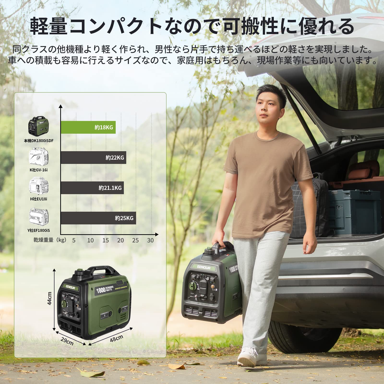 インバーター発電機 DK1800iSDF 定格出力1.8kVA/1.6kVA LPガス 