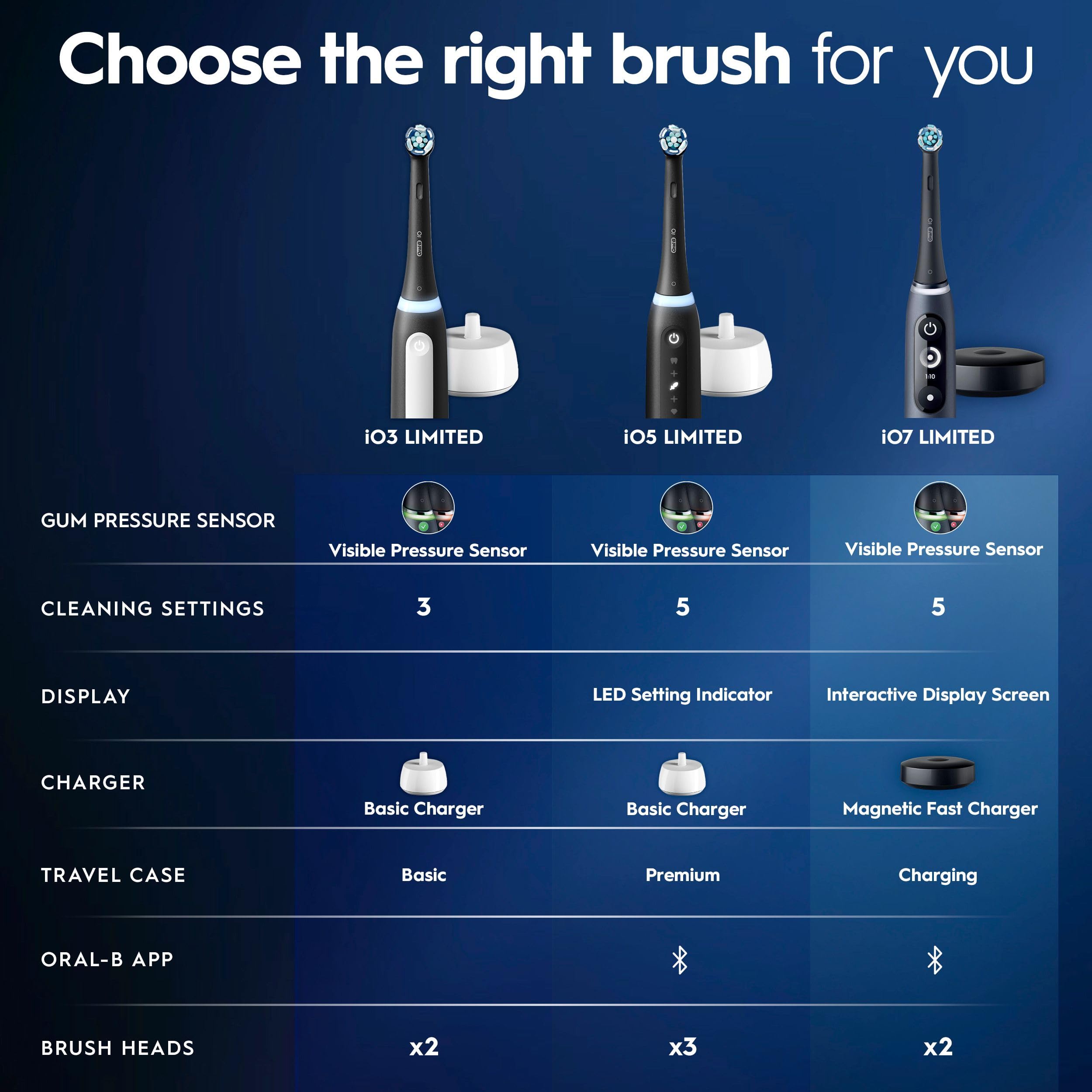 Oral-B iO - Spazzolino elettrico ricaricabile Deep Clean + Protect, bianco, con spazzolino iO Series 7, 2 testine di ricambio e custodia di ricarica da viaggio