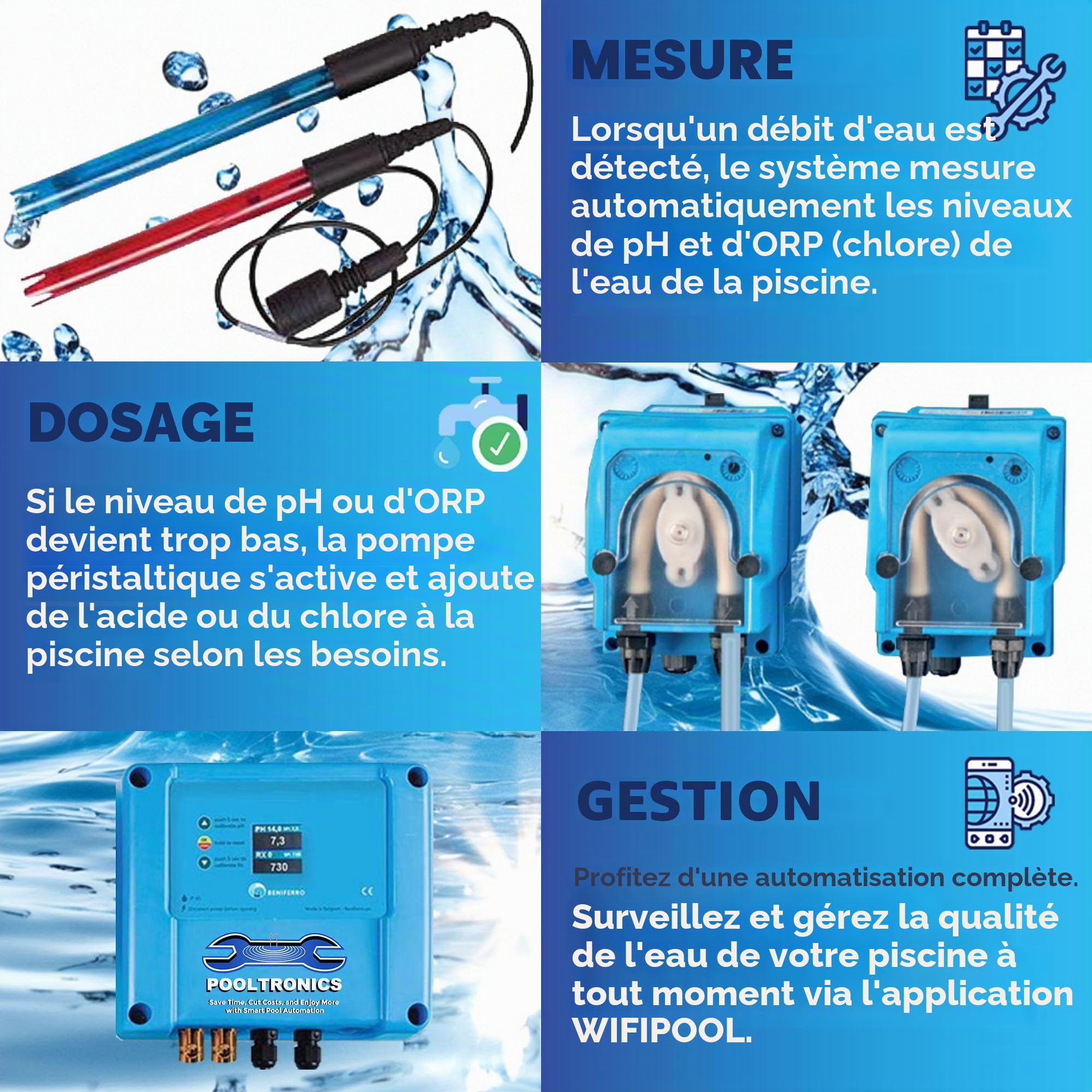 Chlore – Traitement Automatique de l’Eau avec système de Dosage de Chlore et de pH pour Spa et Piscine Jusqu’à 150 m³ (Interrupteurs de débit et de Niveau)