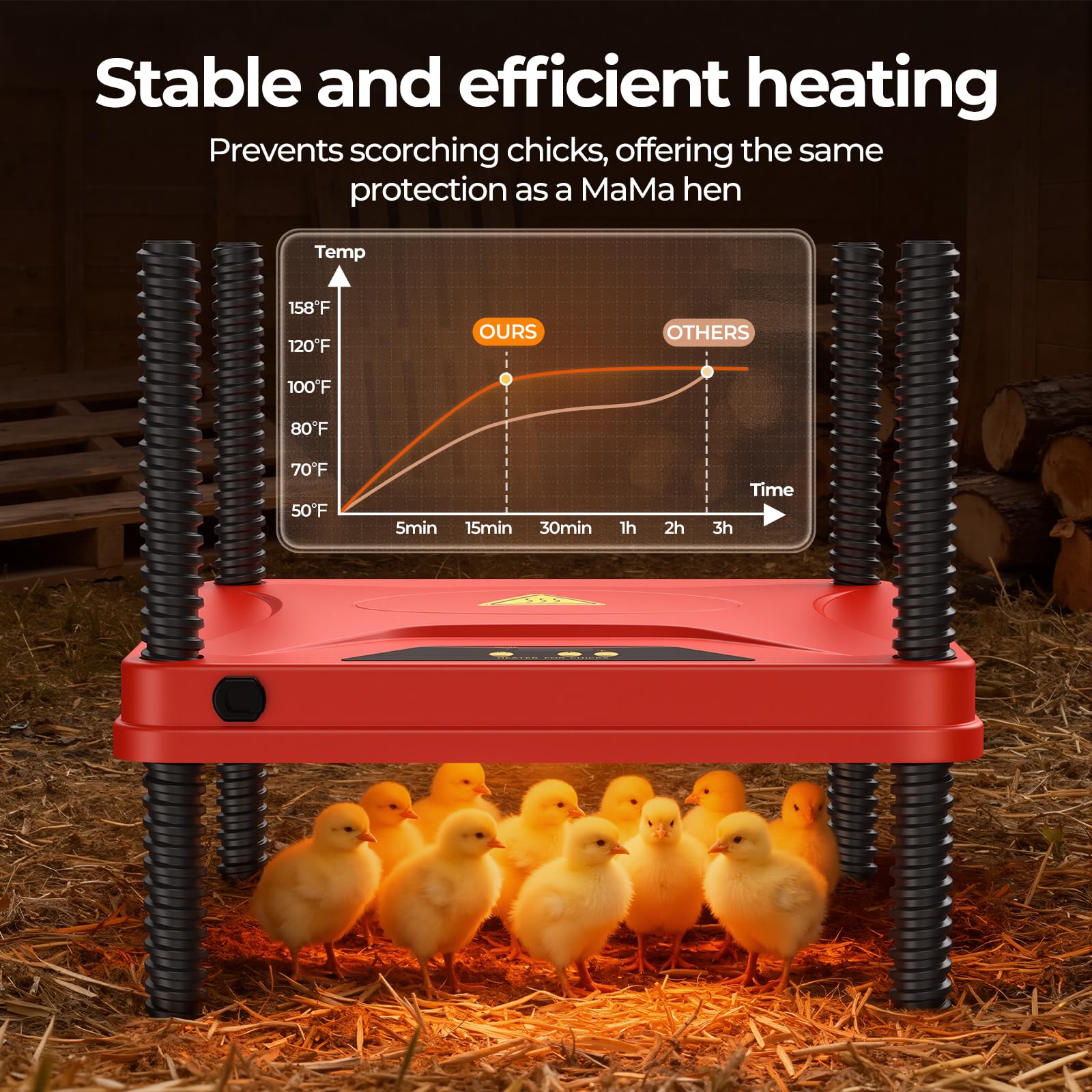 Placa calentadora de pollitos para pollitos con pantalla de altura y temperatura ajustables, control de temperatura, placa de calefacción para 40 pollitos bebés