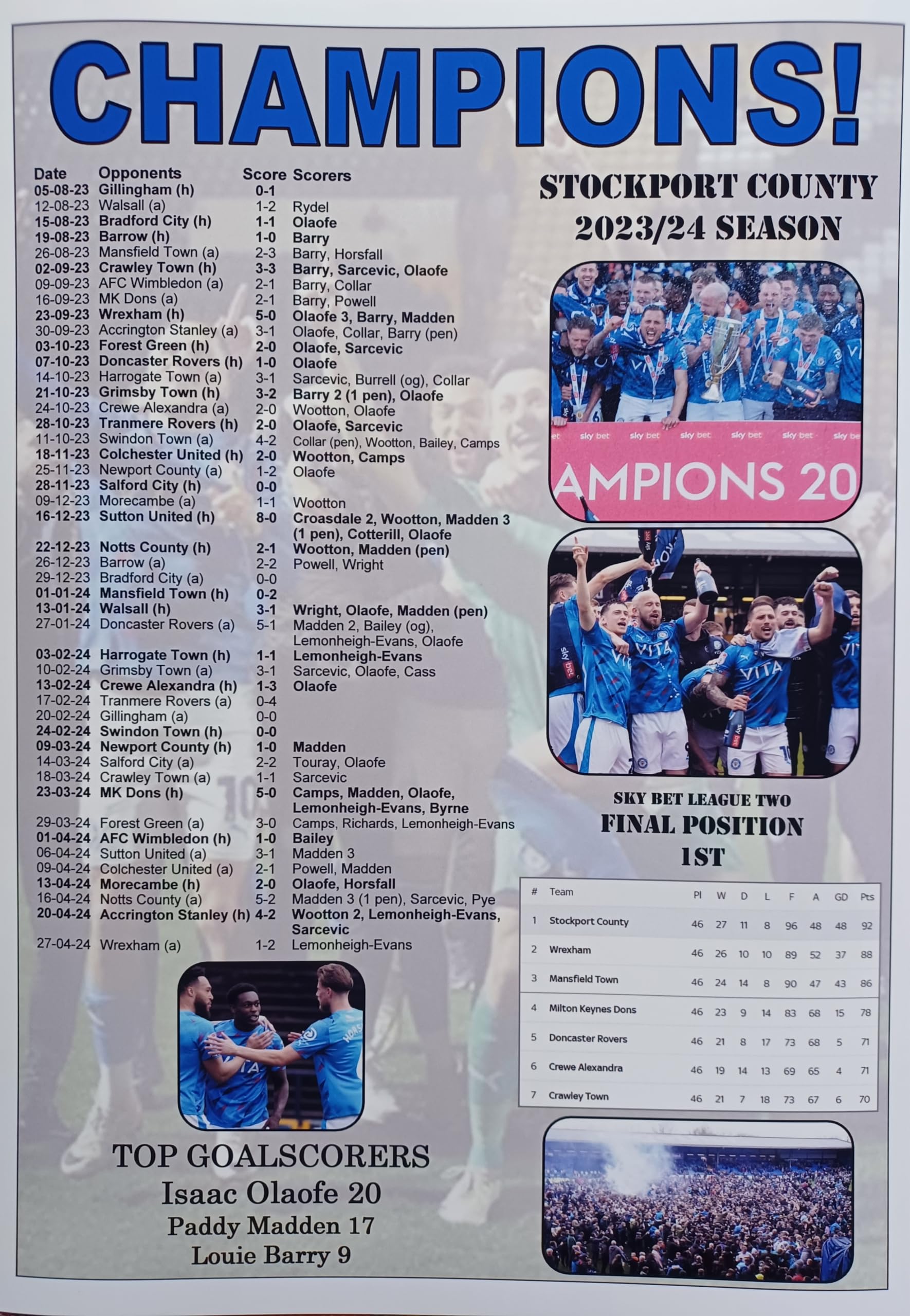 Assorted Multicoloured Stockport County 2024 League Two Champions - Stockport Promoted - Souvenir Print