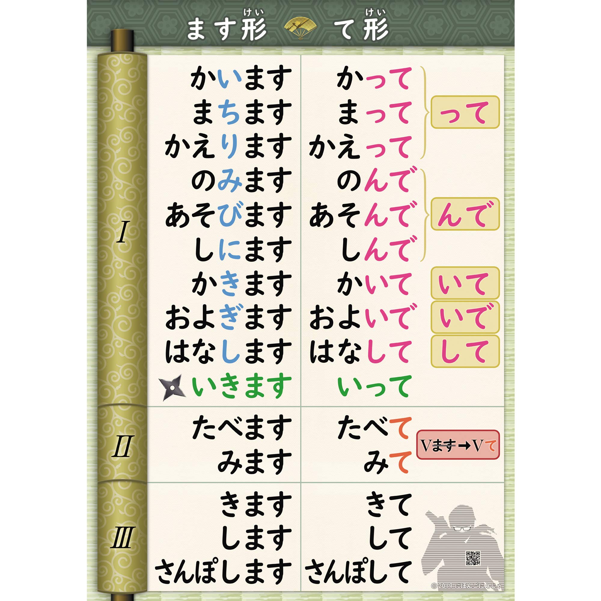 Amazon.co.jp: て形ポスター(A2サイズ ひらがな）『みんなの日本語』準拠／日本語教師／日本語教育／JLPT／外国にルーツをもつ ...